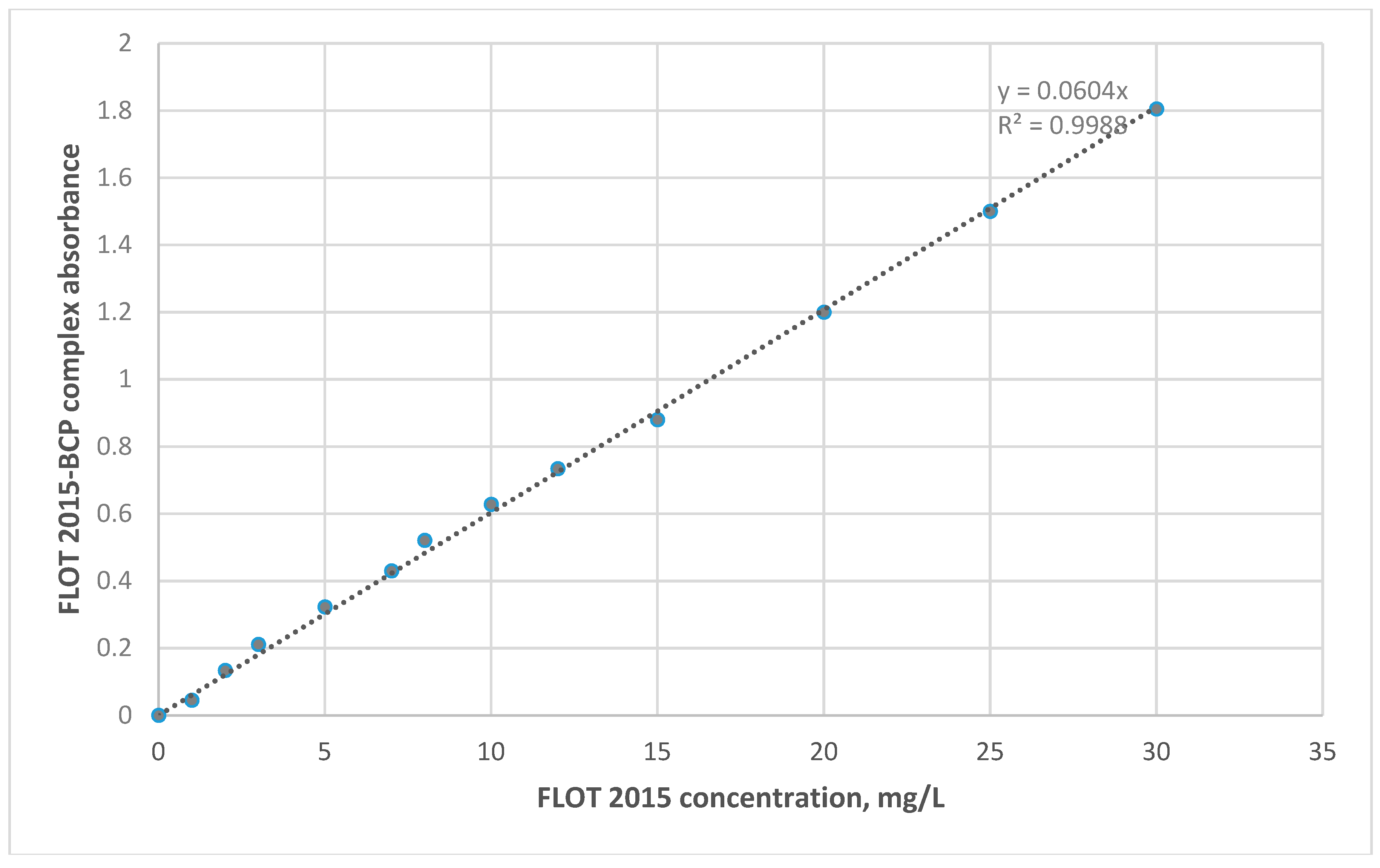 Water 10 01544 g0a3 Water 10 01544 g0a3