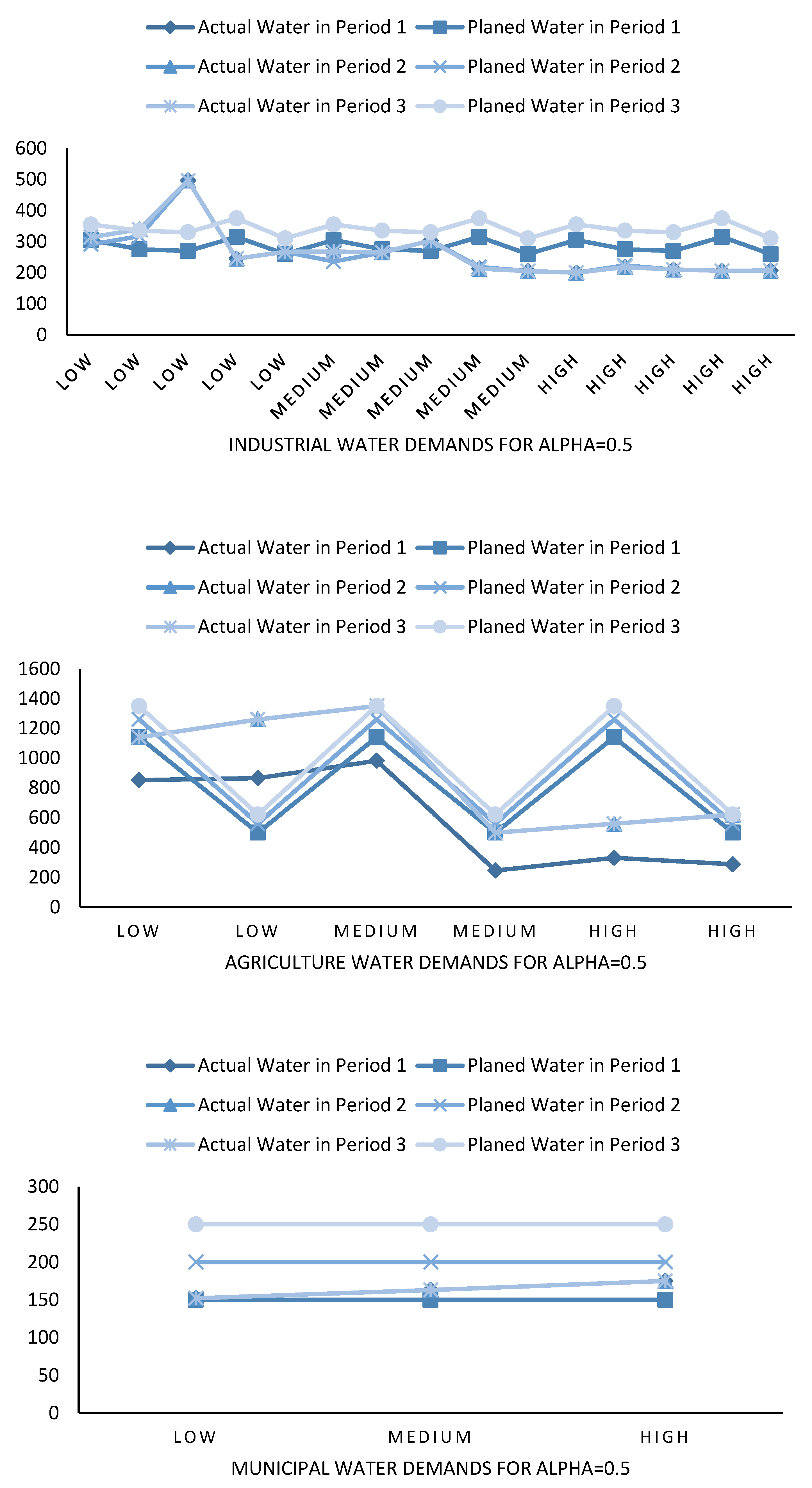 Water 10 01545 g008c Water 10 01545 g008c