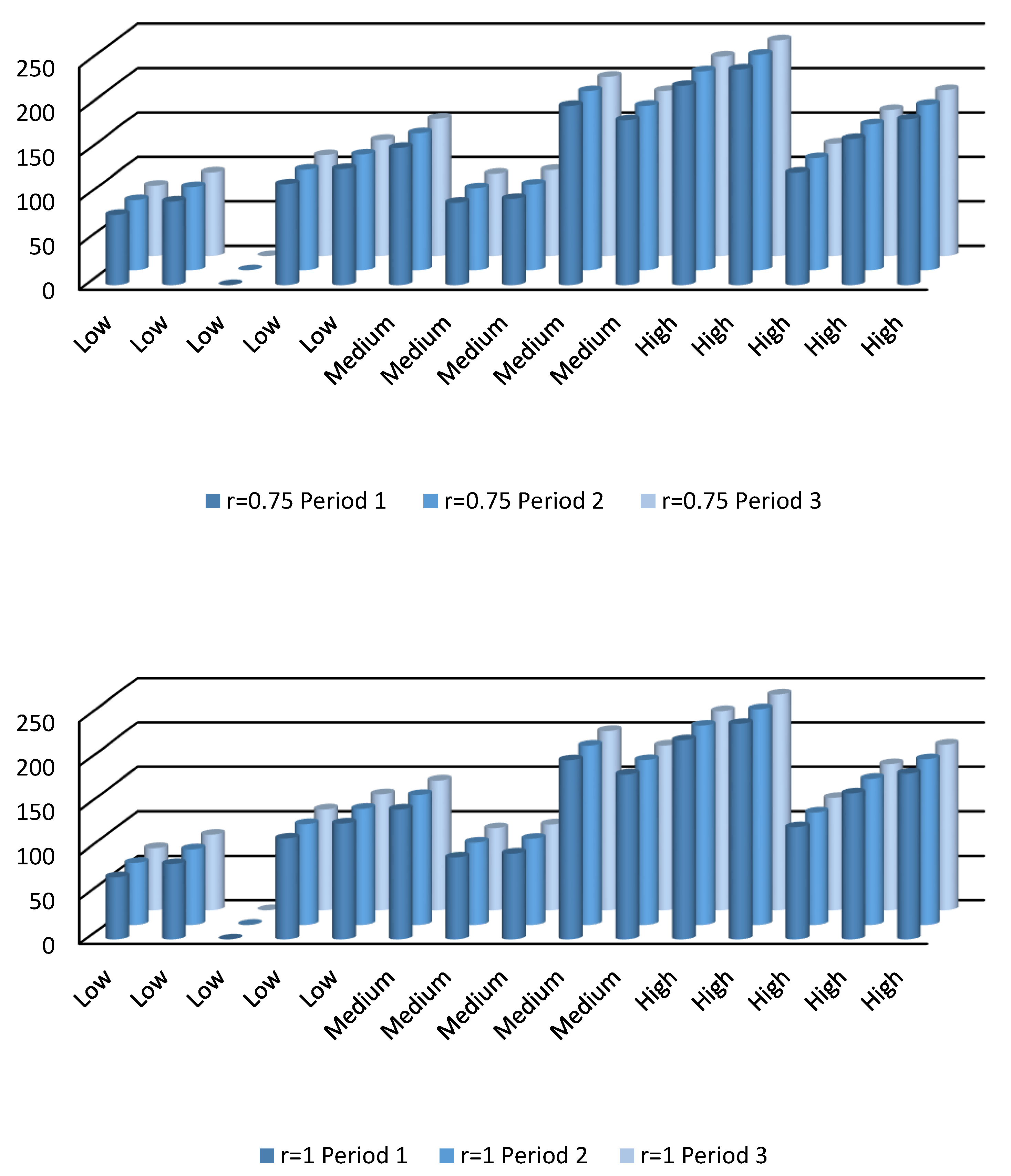 Water 10 01545 g009b Water 10 01545 g009b
