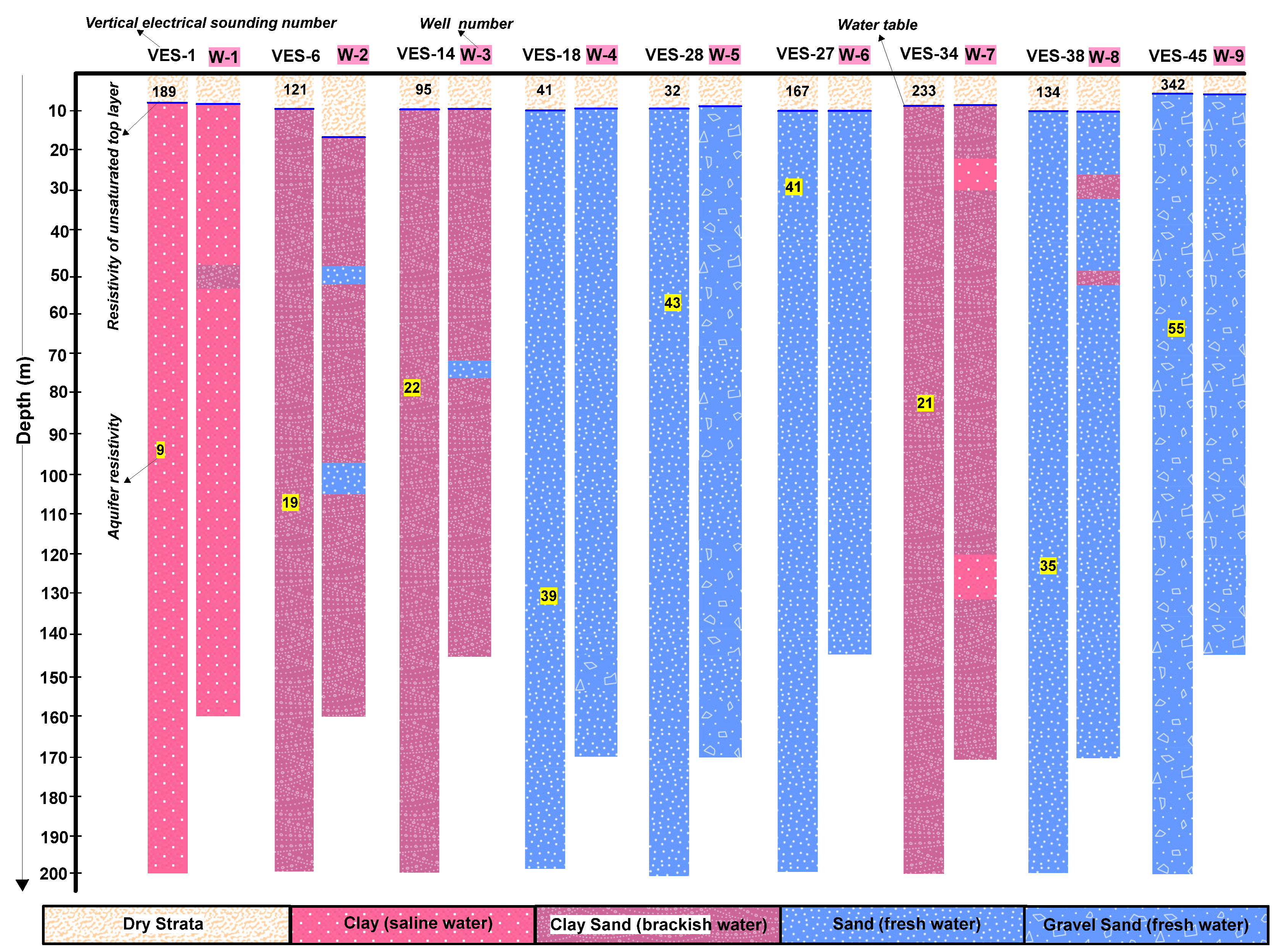 Water 10 01548 g002 550