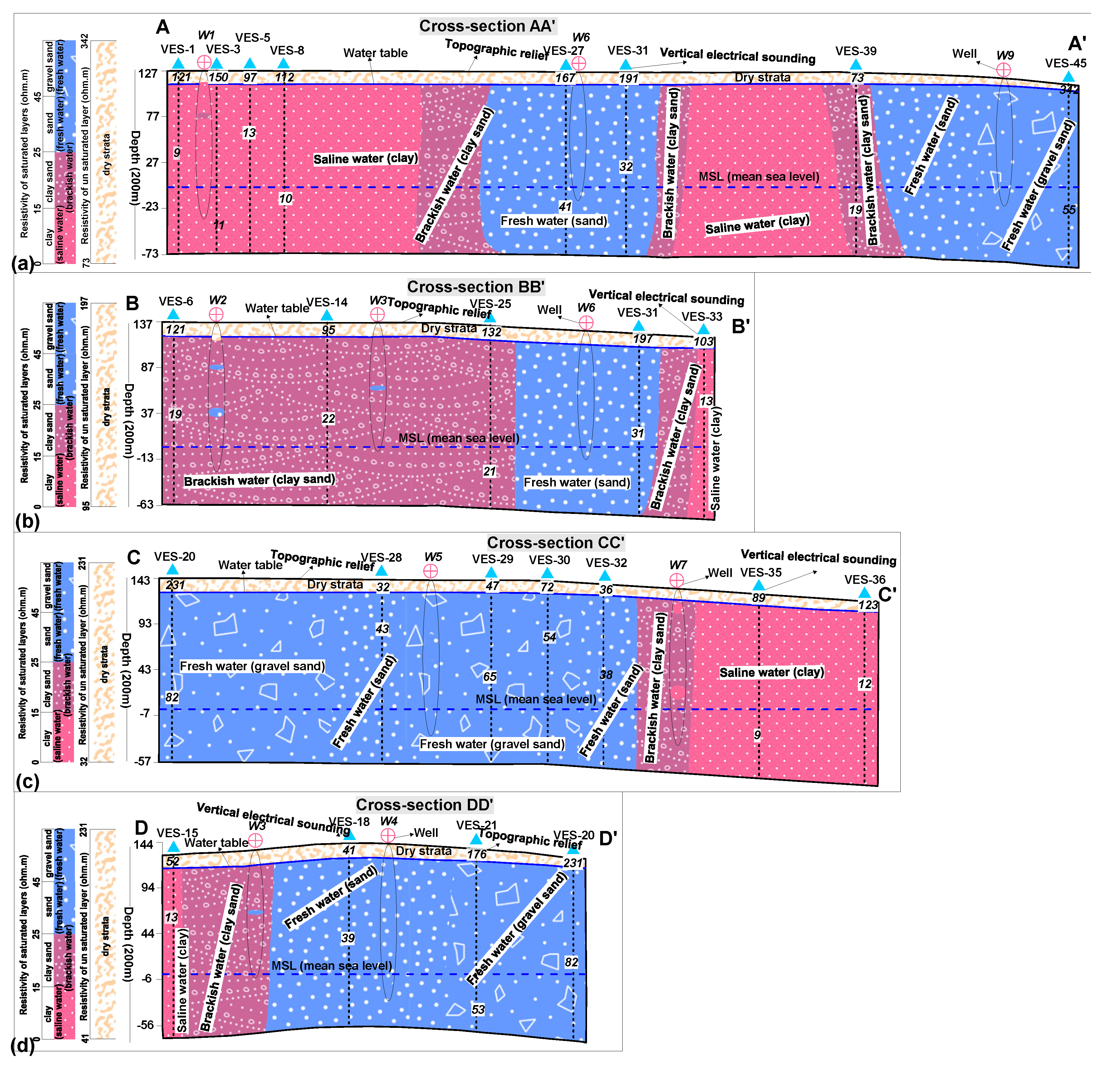 Water 10 01548 g004 550