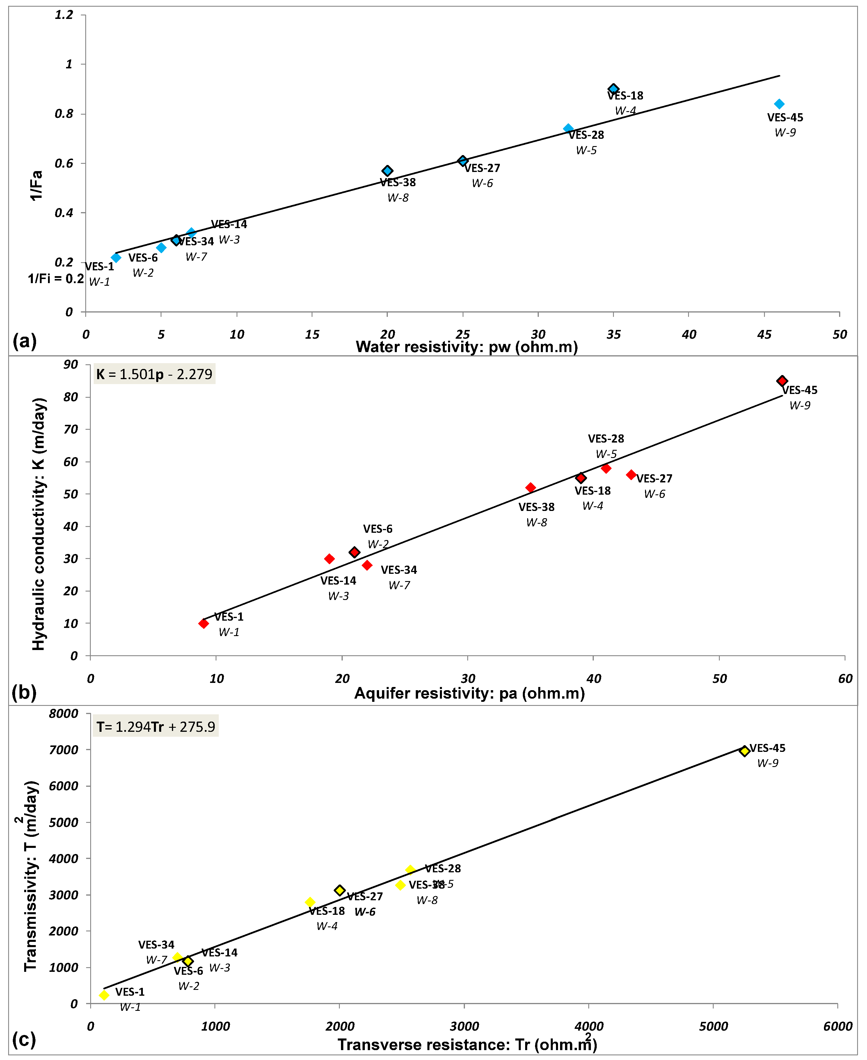 Water 10 01548 g0a1 550