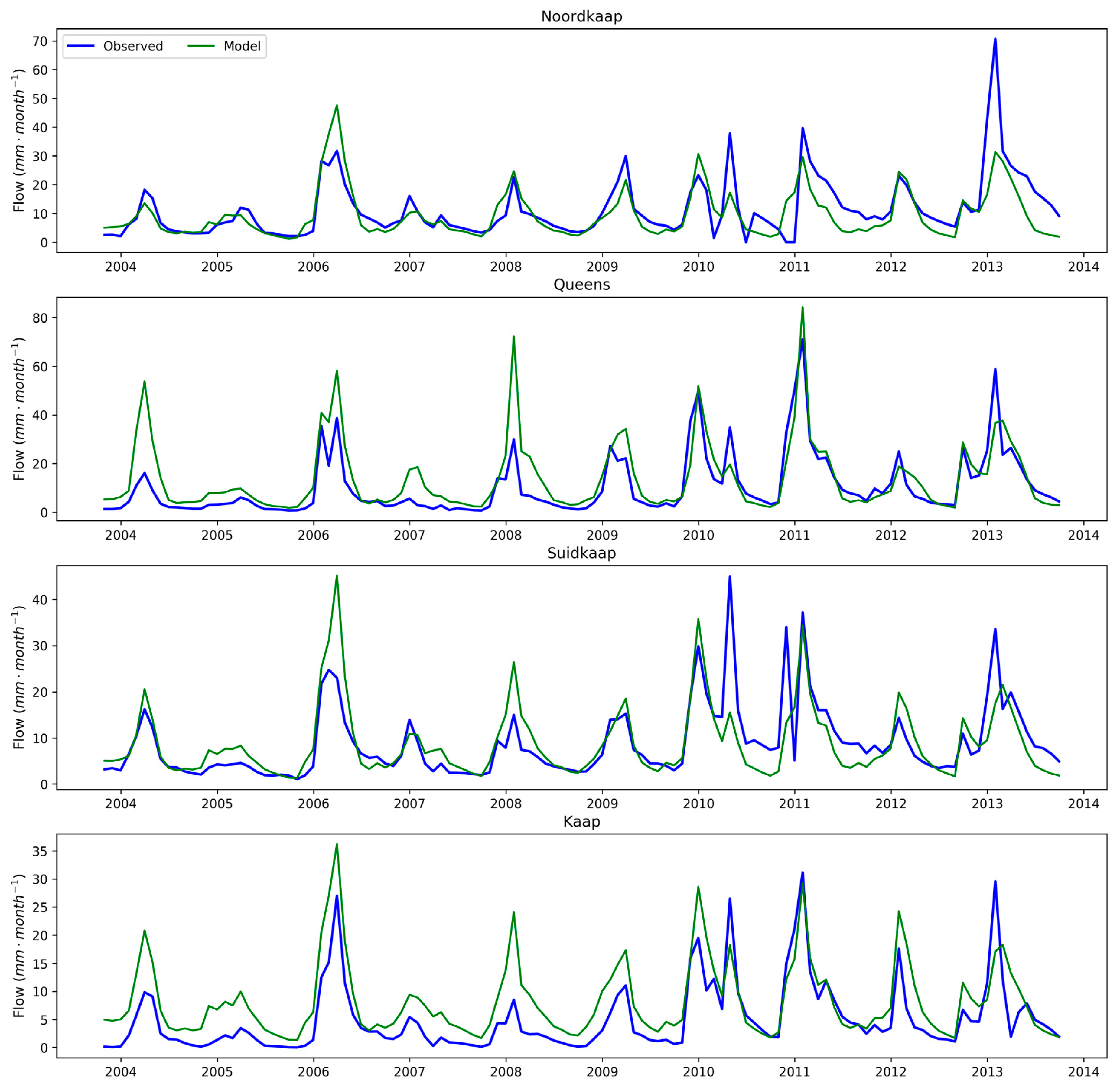 Water 10 01549 g008 Water 10 01549 g008