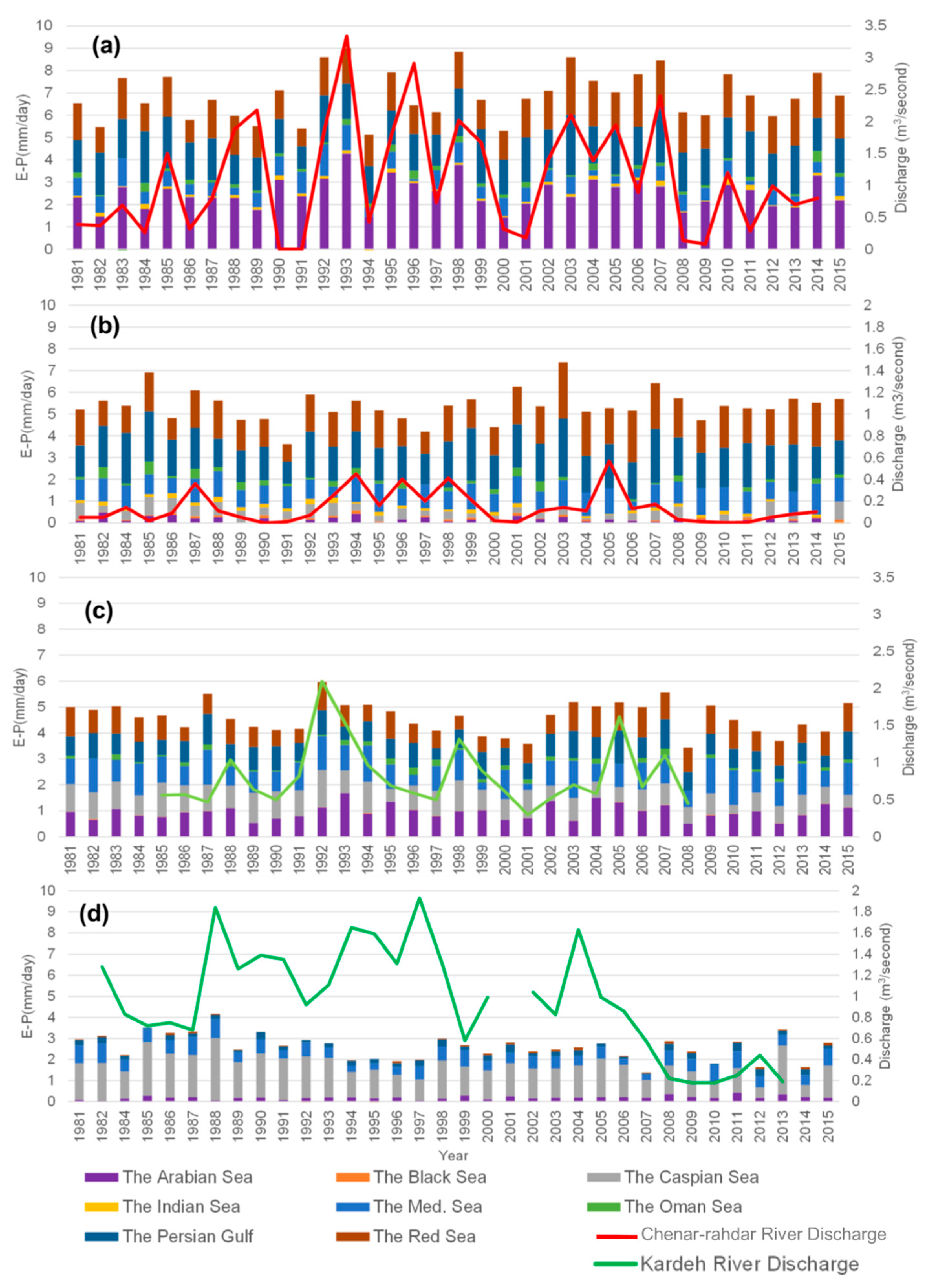 Water 10 01550 g008 Water 10 01550 g008