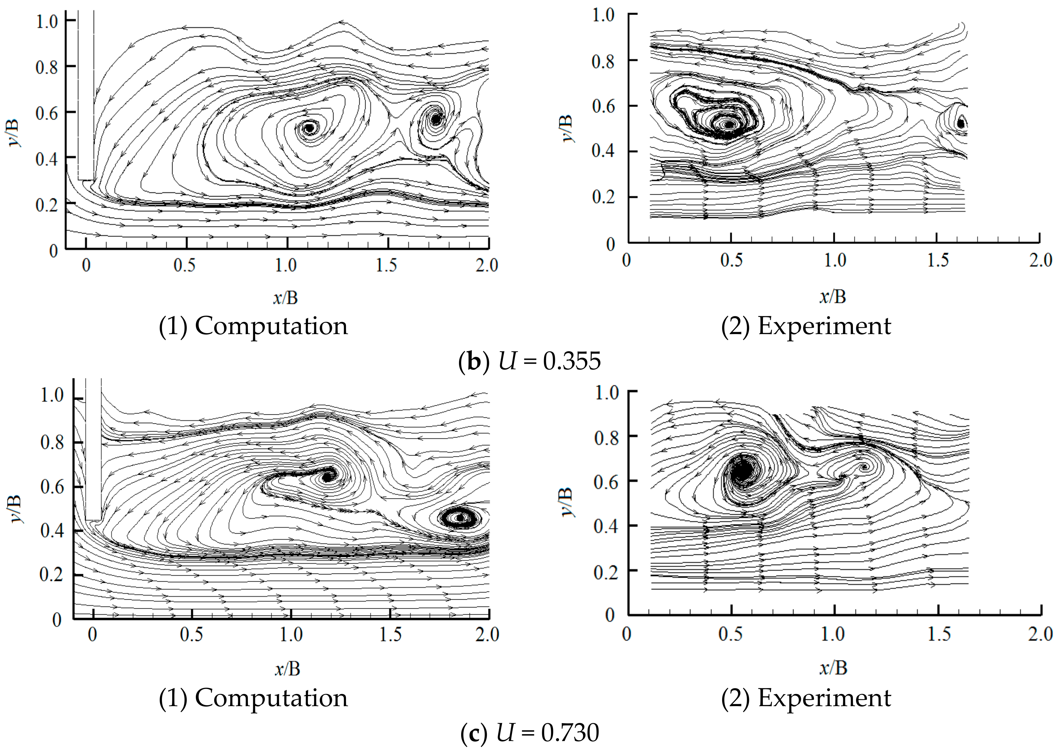 Water 10 01551 g007b