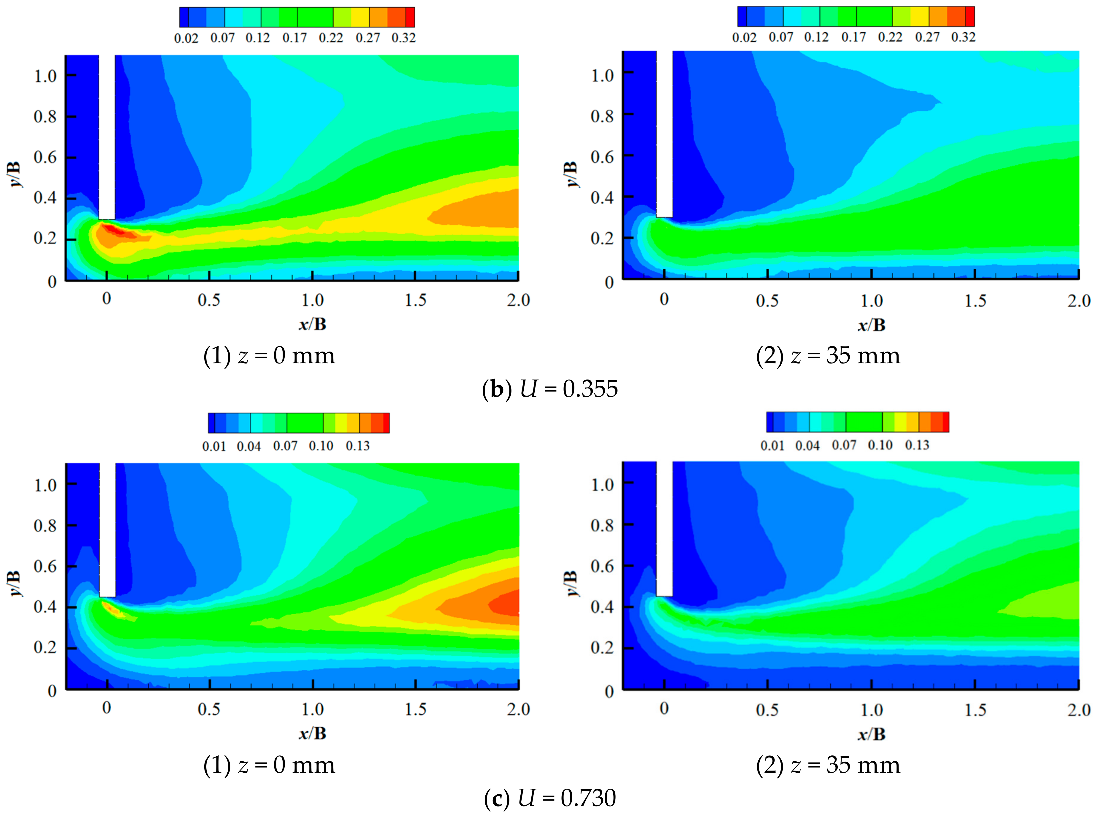 Water 10 01551 g008b