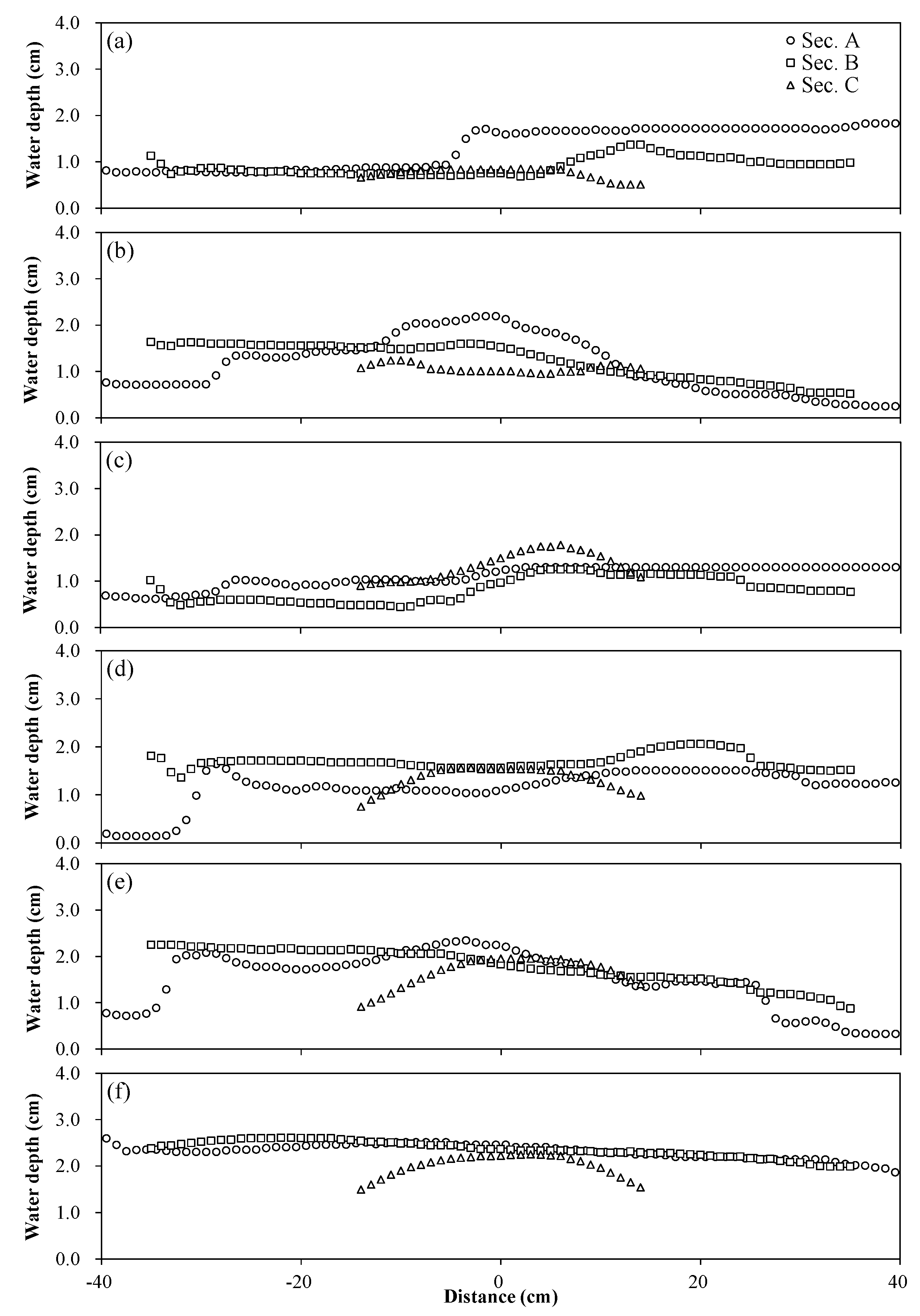 Water 10 01558 g009 Water 10 01558 g009