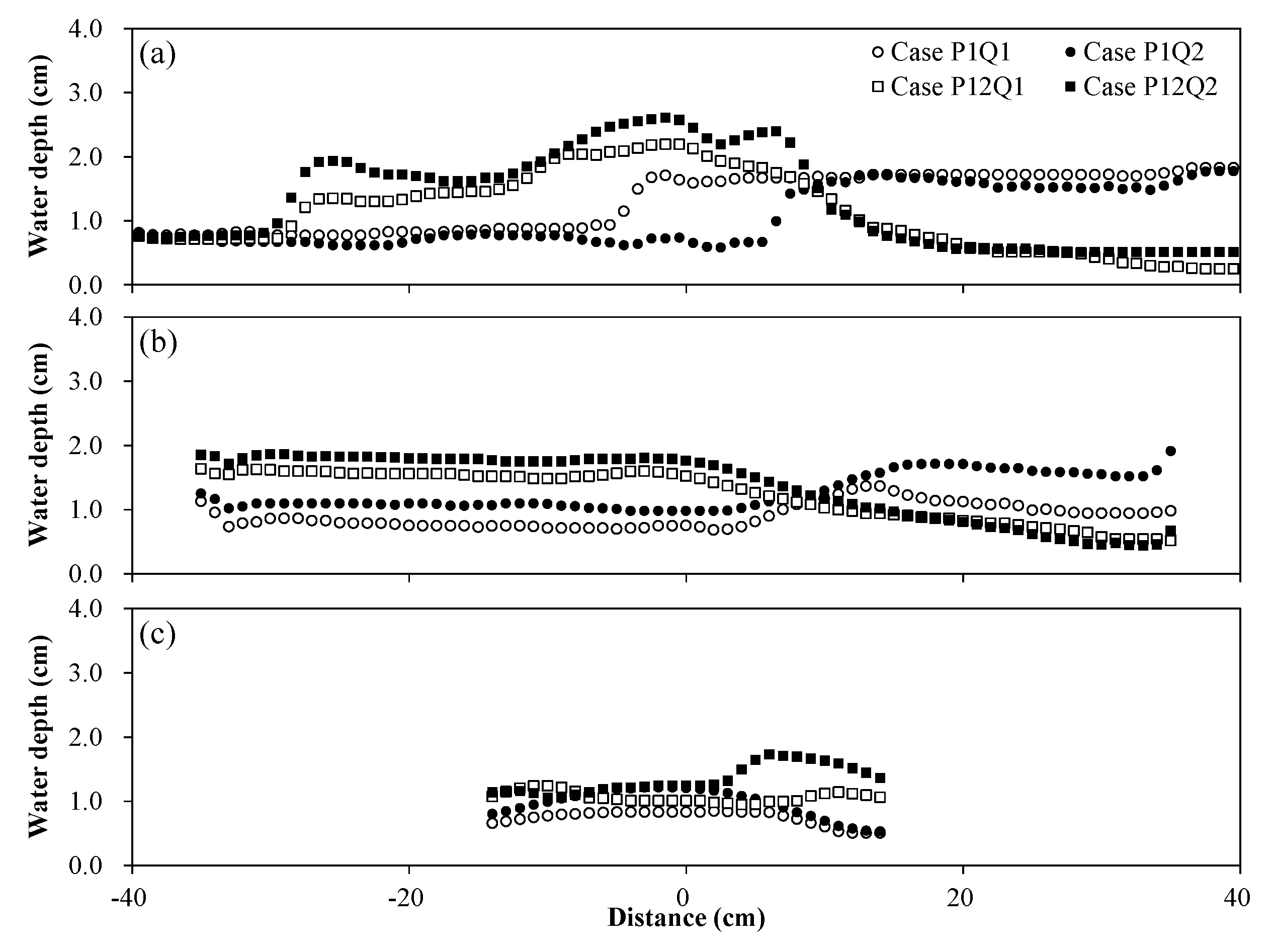 Water 10 01558 g010 Water 10 01558 g010