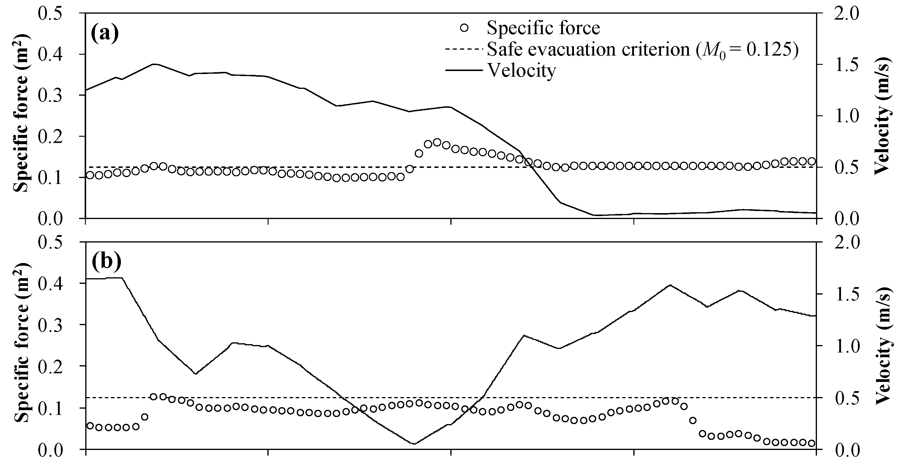 Water 10 01558 g013a Water 10 01558 g013a
