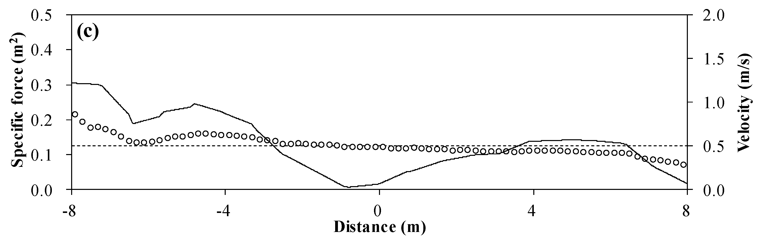 Water 10 01558 g013b Water 10 01558 g013b