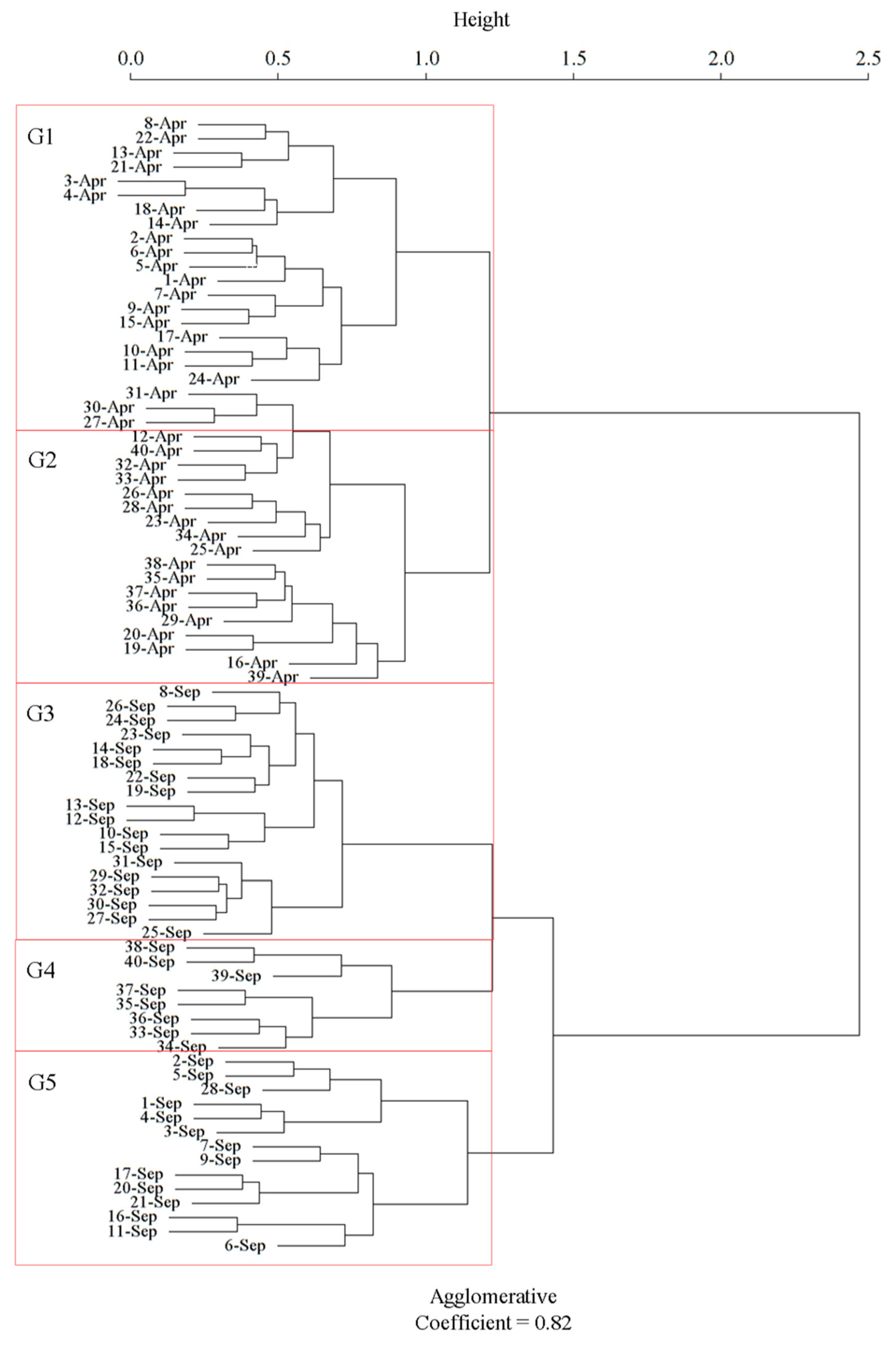 Water 10 01559 g002 Water 10 01559 g002