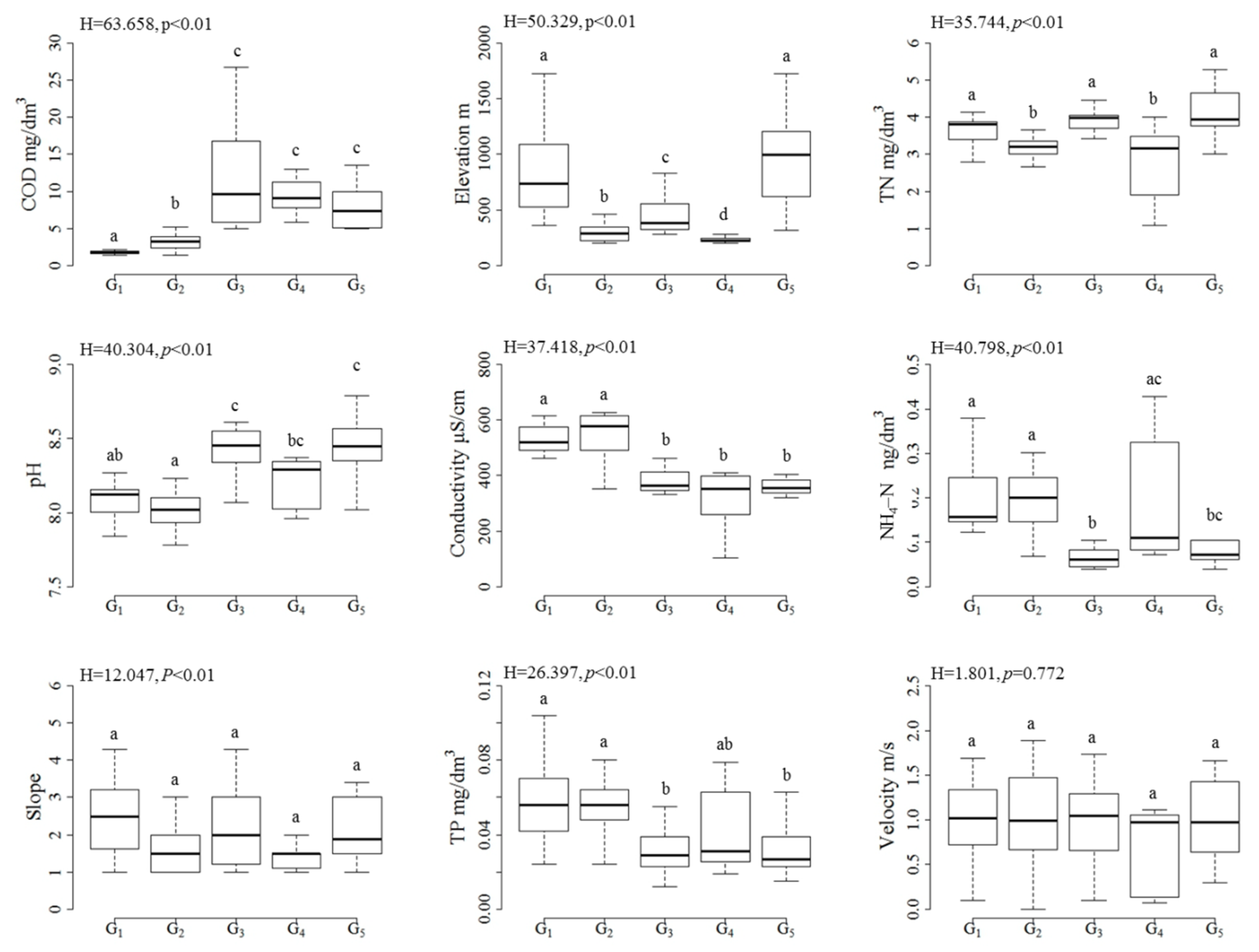 Water 10 01559 g003 Water 10 01559 g003