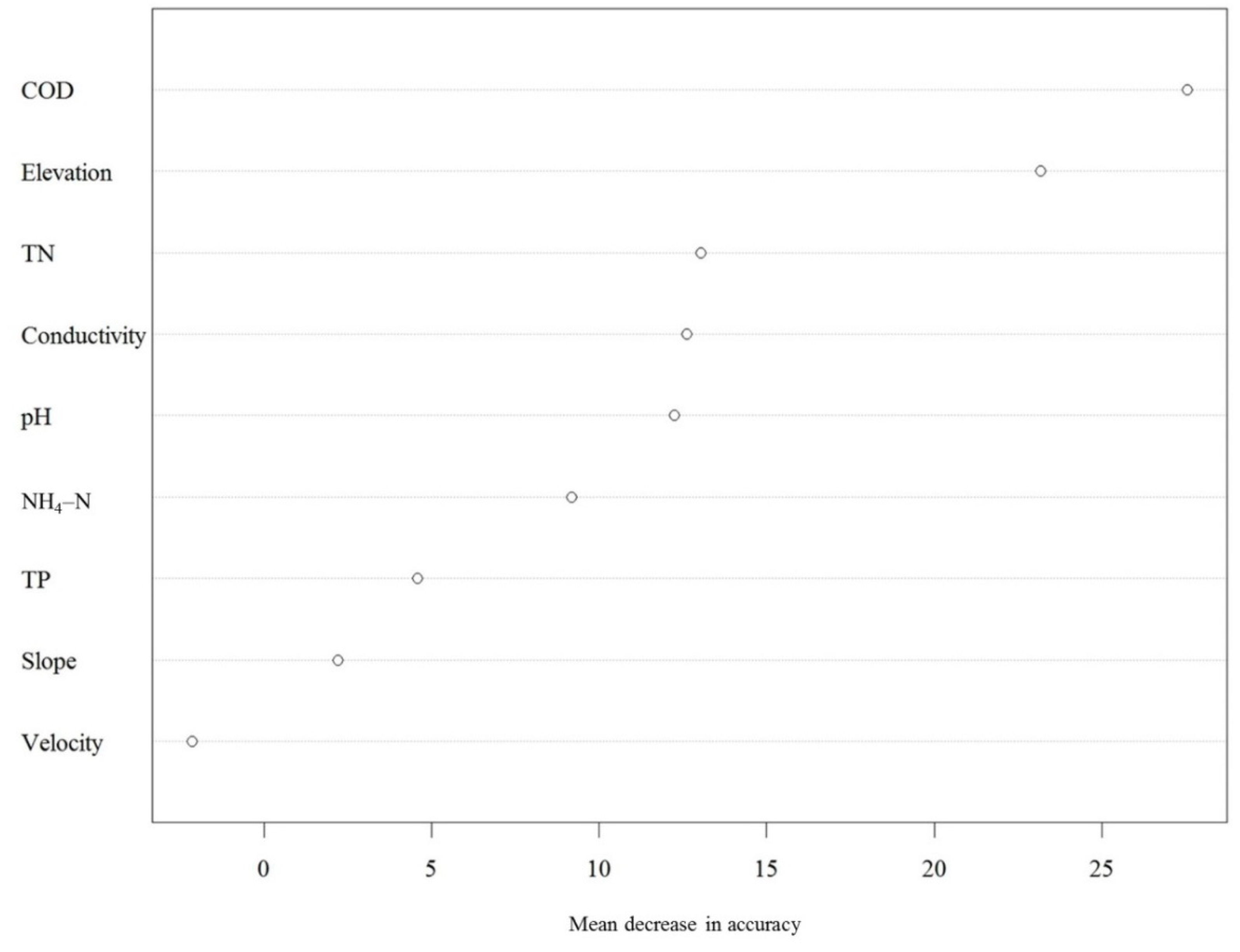 Water 10 01559 g004 Water 10 01559 g004