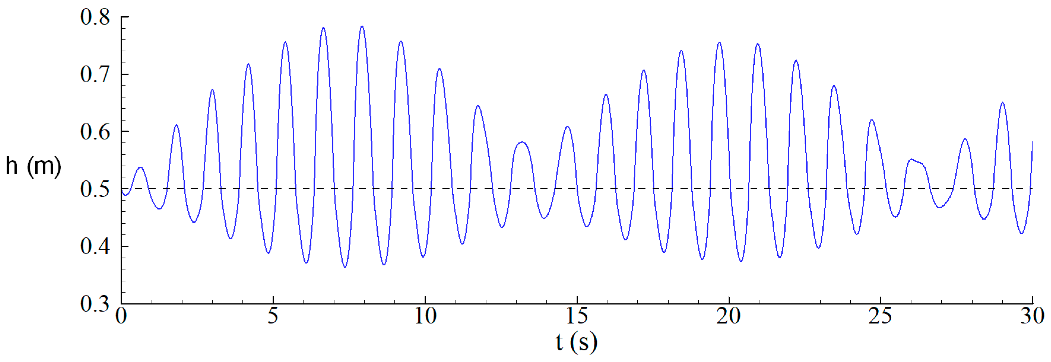 Water 10 01565 g003 Water 10 01565 g003