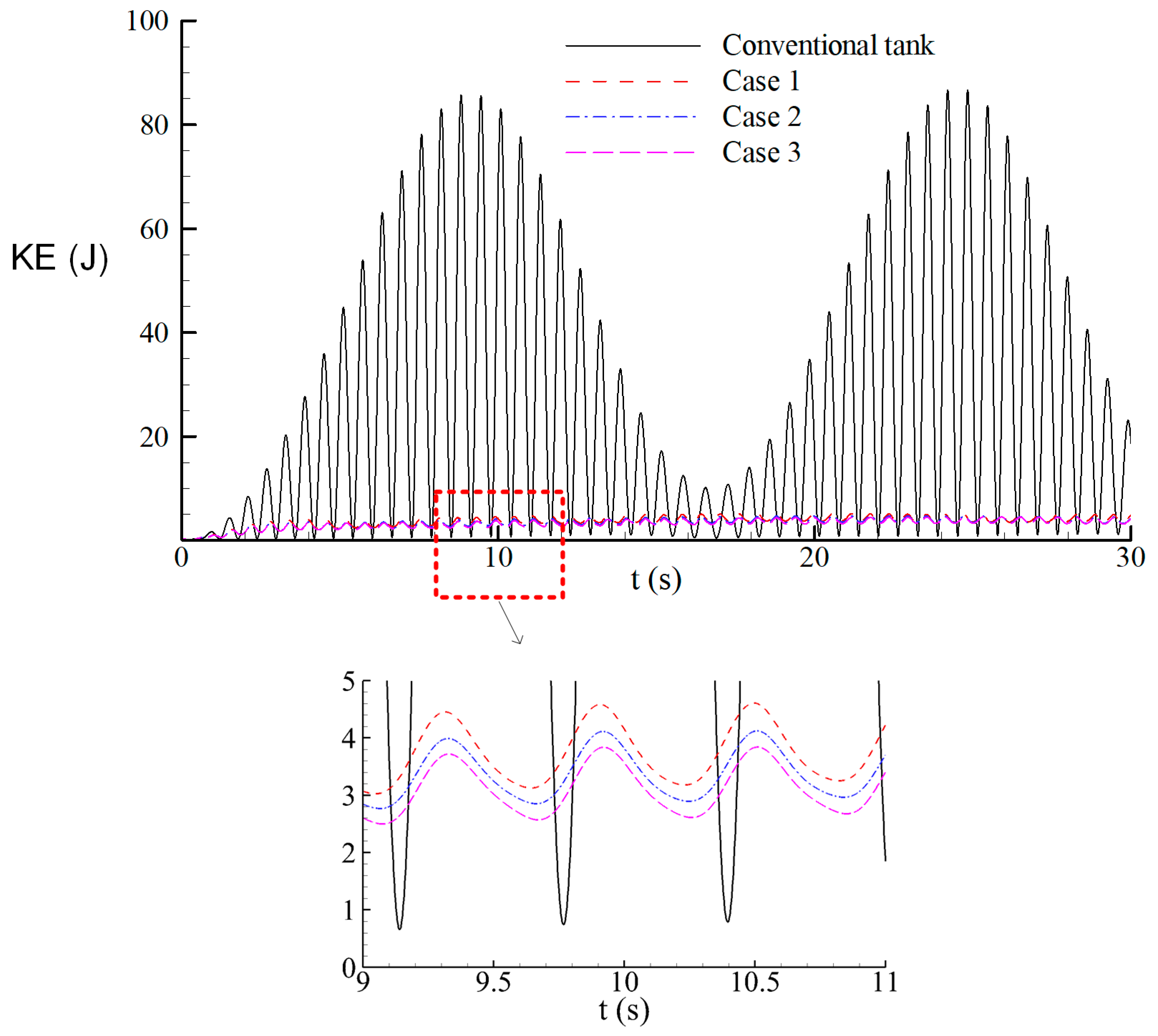 Water 10 01565 g007 Water 10 01565 g007