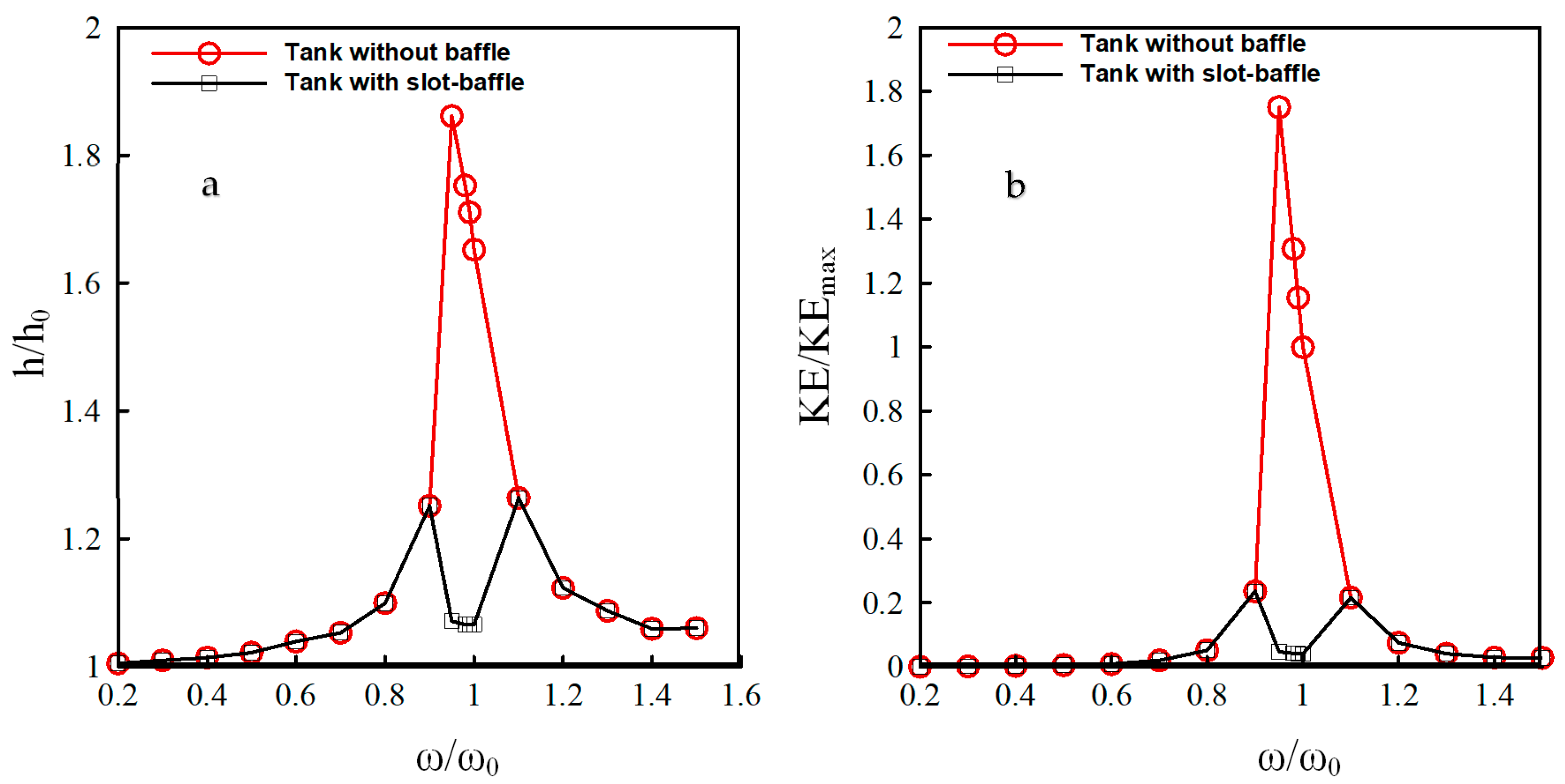 Water 10 01565 g010 Water 10 01565 g010