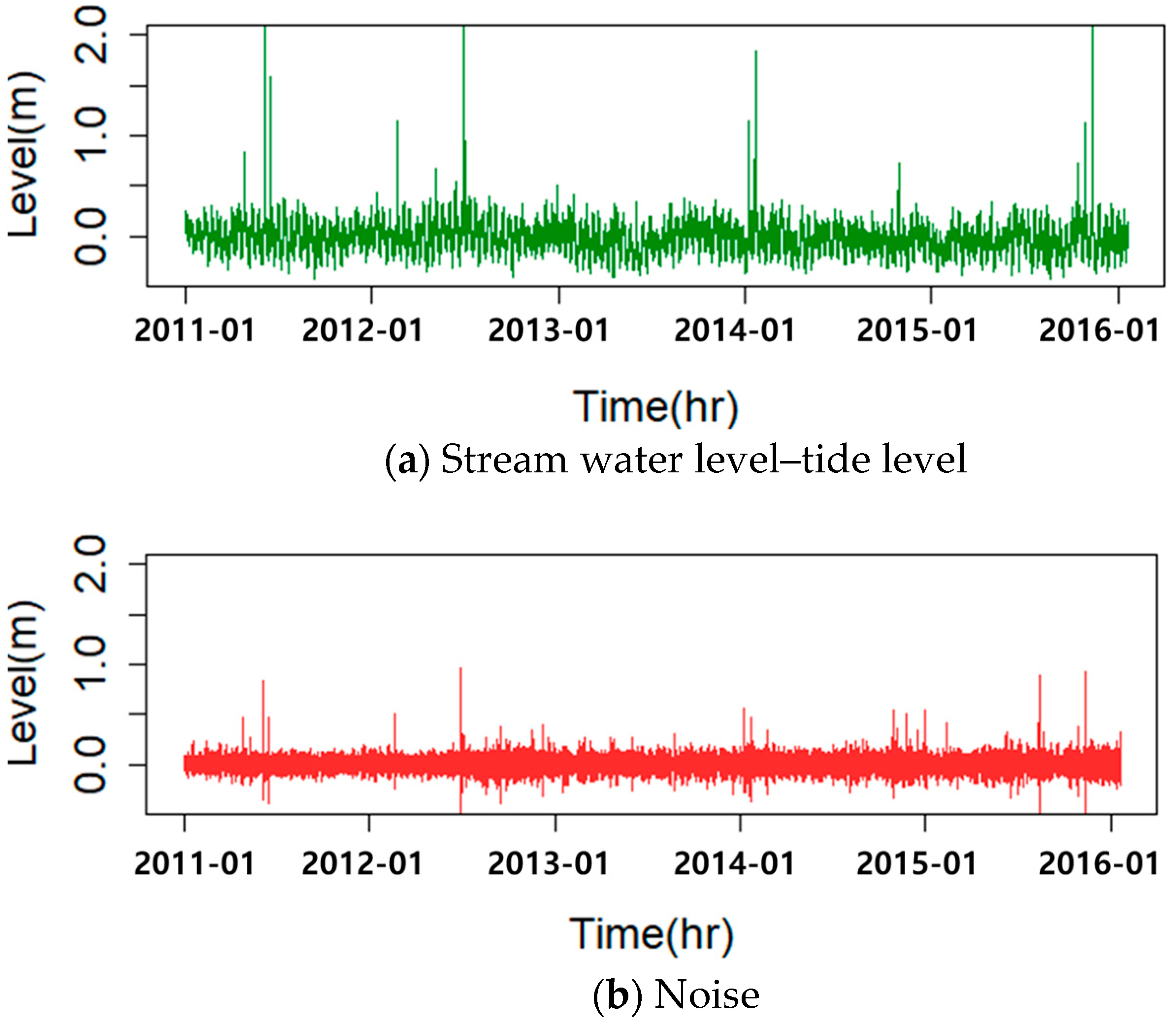 Water 10 01568 g008a