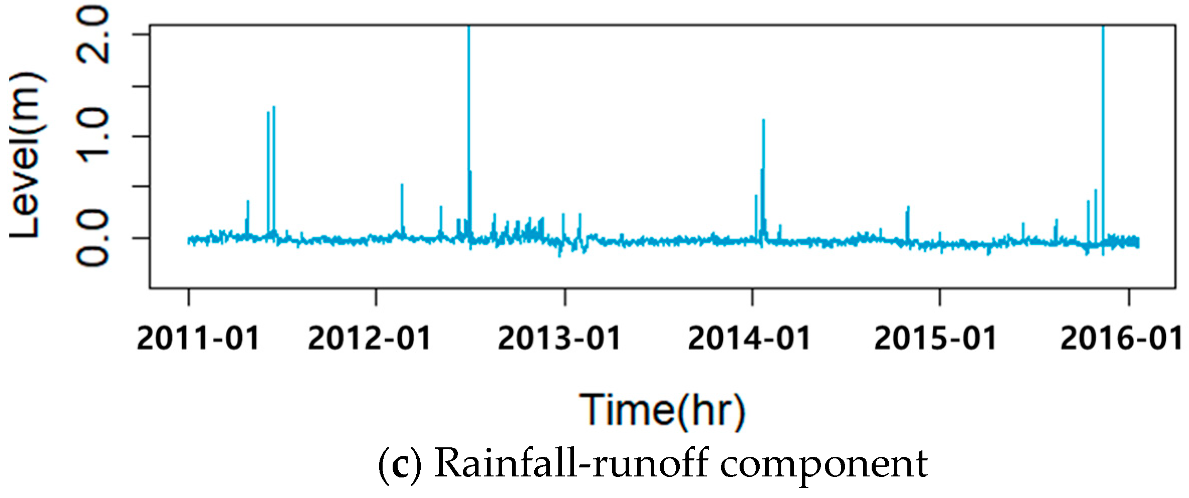 Water 10 01568 g008b