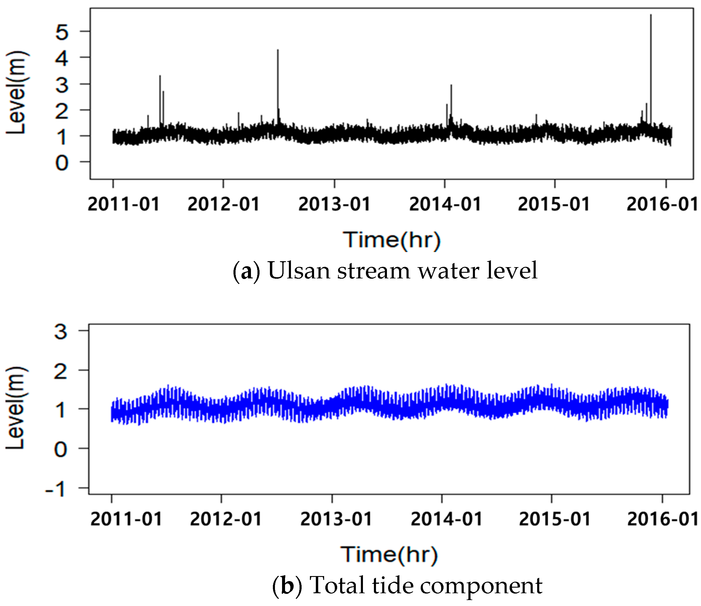 Water 10 01568 g009a