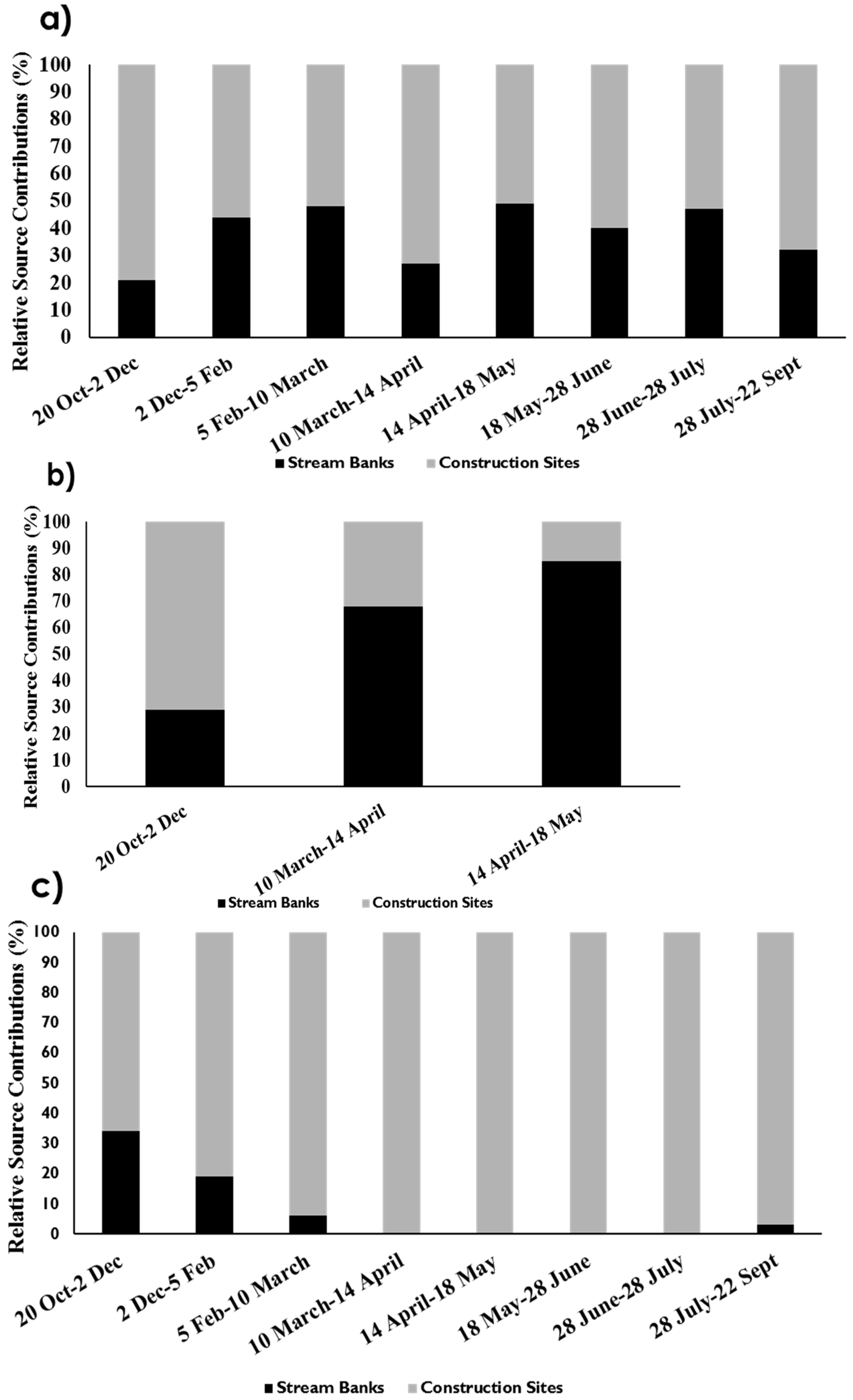 Water 10 01573 g002 Water 10 01573 g002