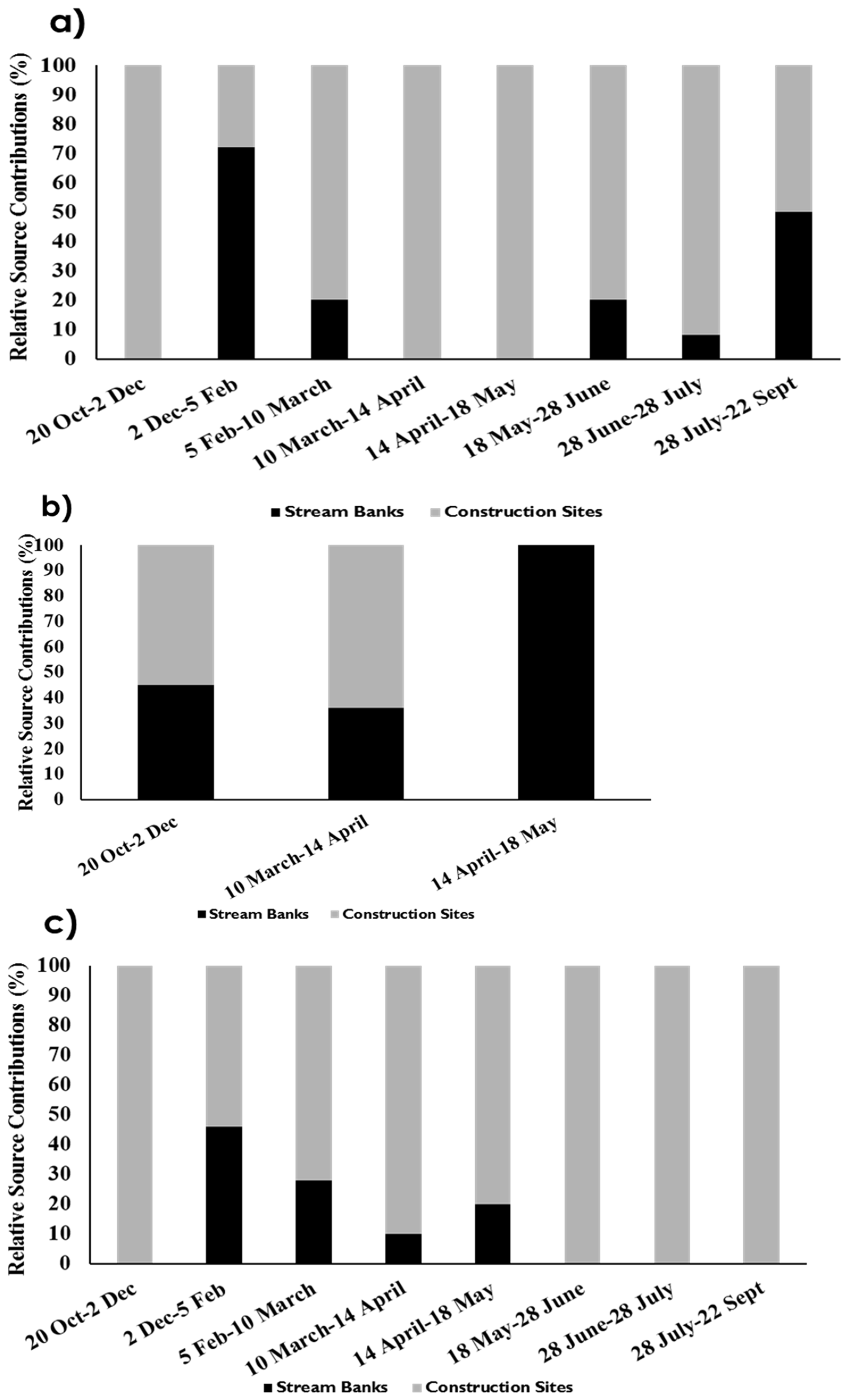 Water 10 01573 g003 Water 10 01573 g003
