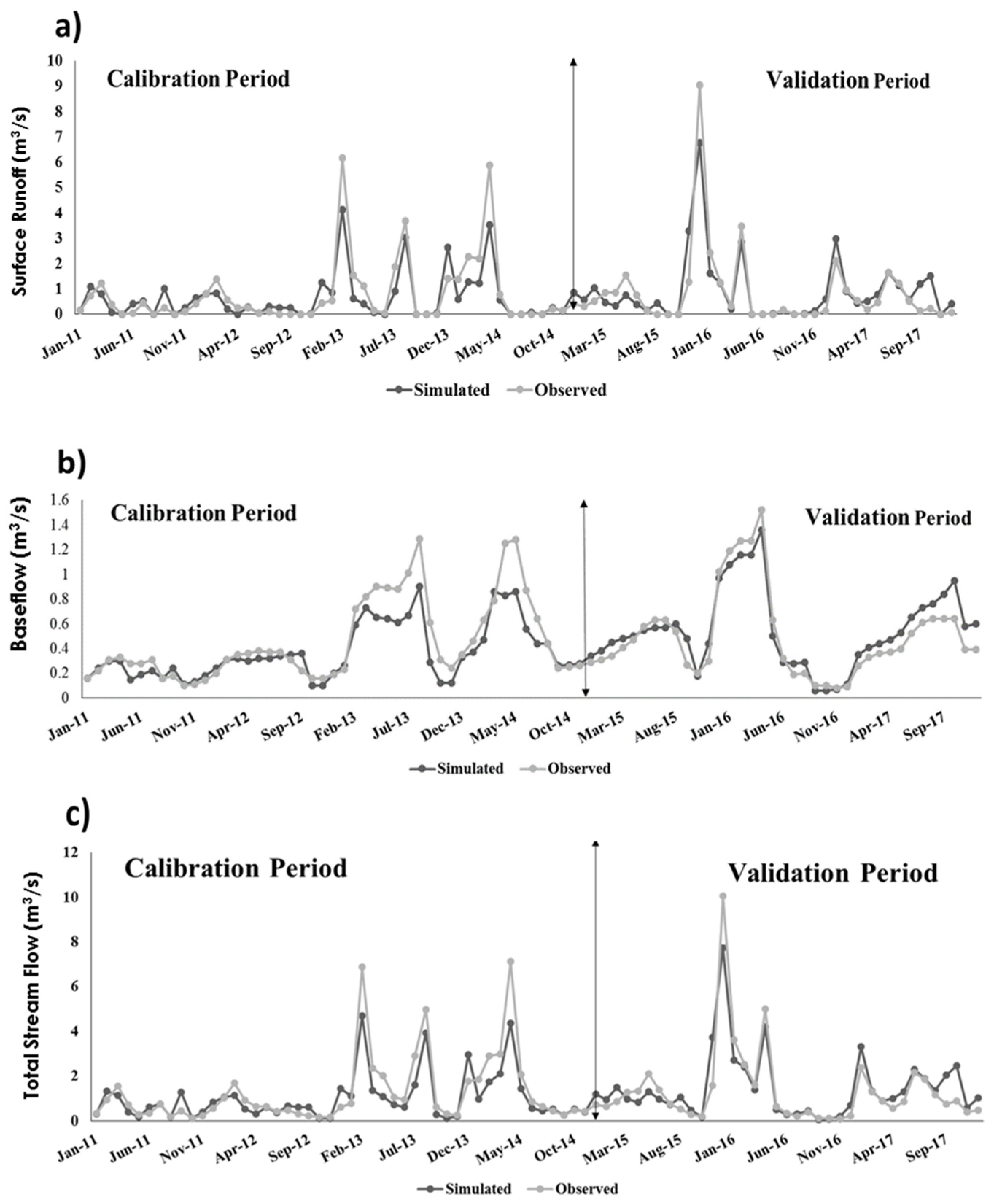 Water 10 01573 g005 Water 10 01573 g005