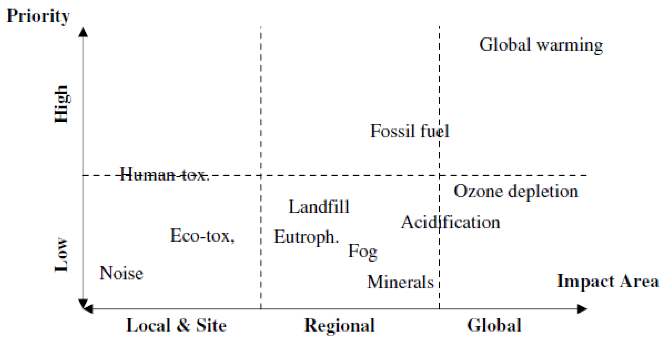 Water 10 01575 g003 Water 10 01575 g003