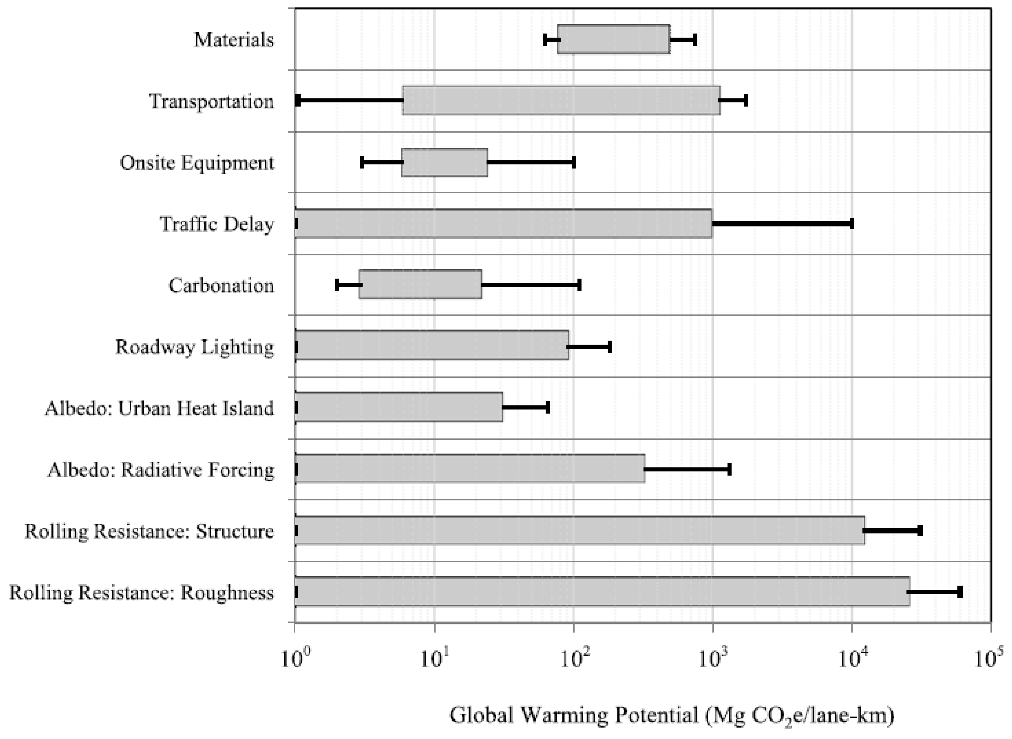 Water 10 01575 g004 Water 10 01575 g004