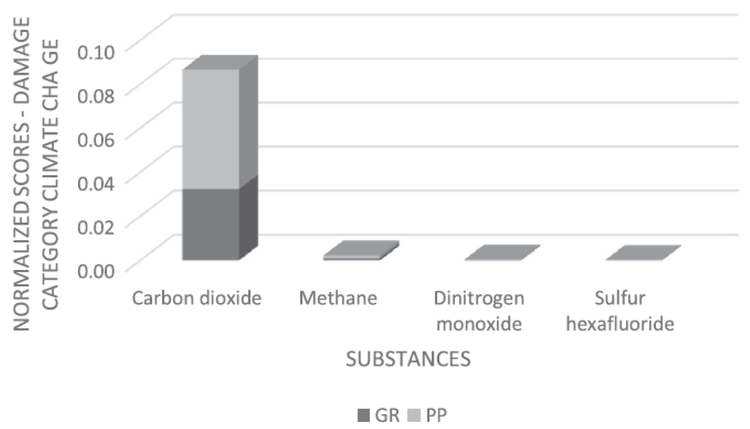 Water 10 01575 g006 Water 10 01575 g006