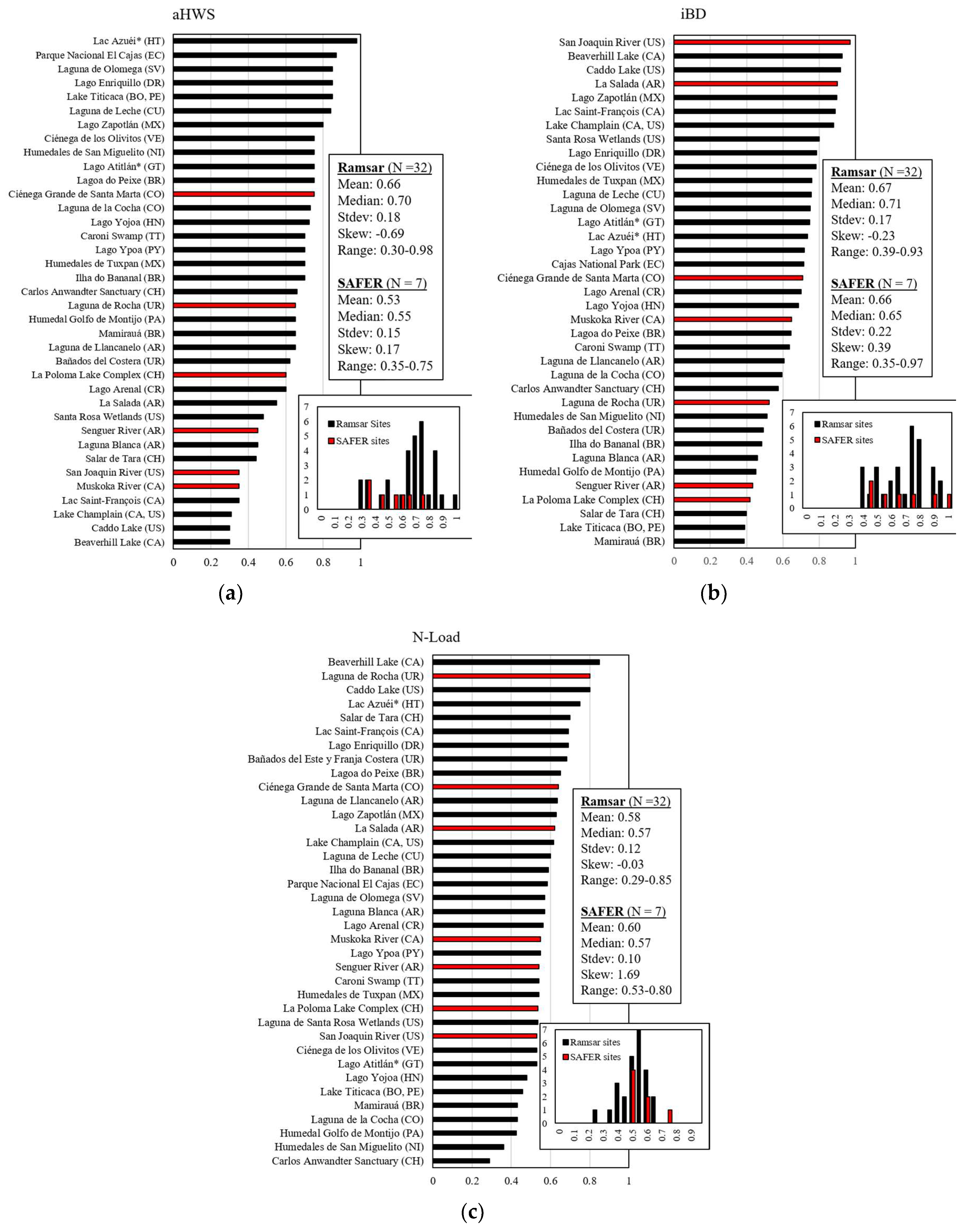 Water 10 01578 g003 Water 10 01578 g003