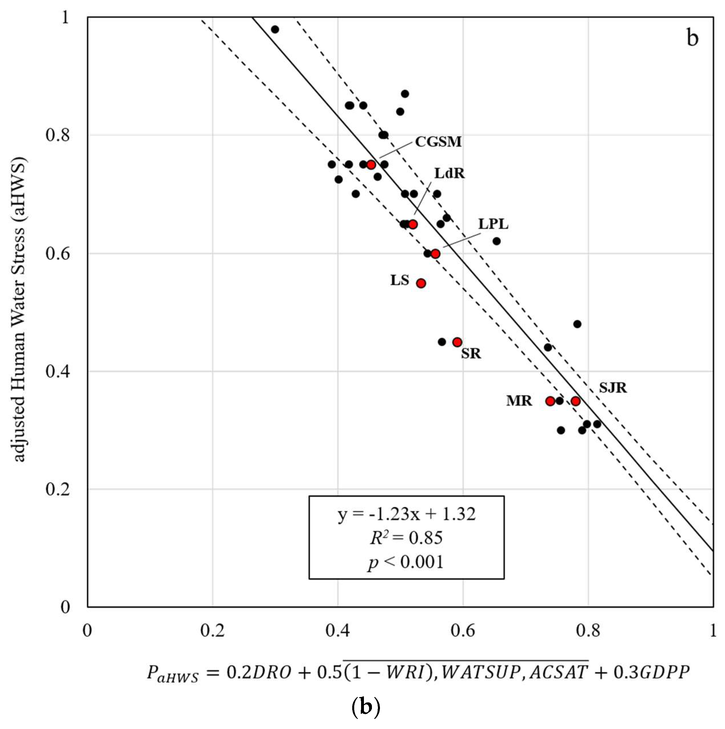 Water 10 01578 g004b Water 10 01578 g004b