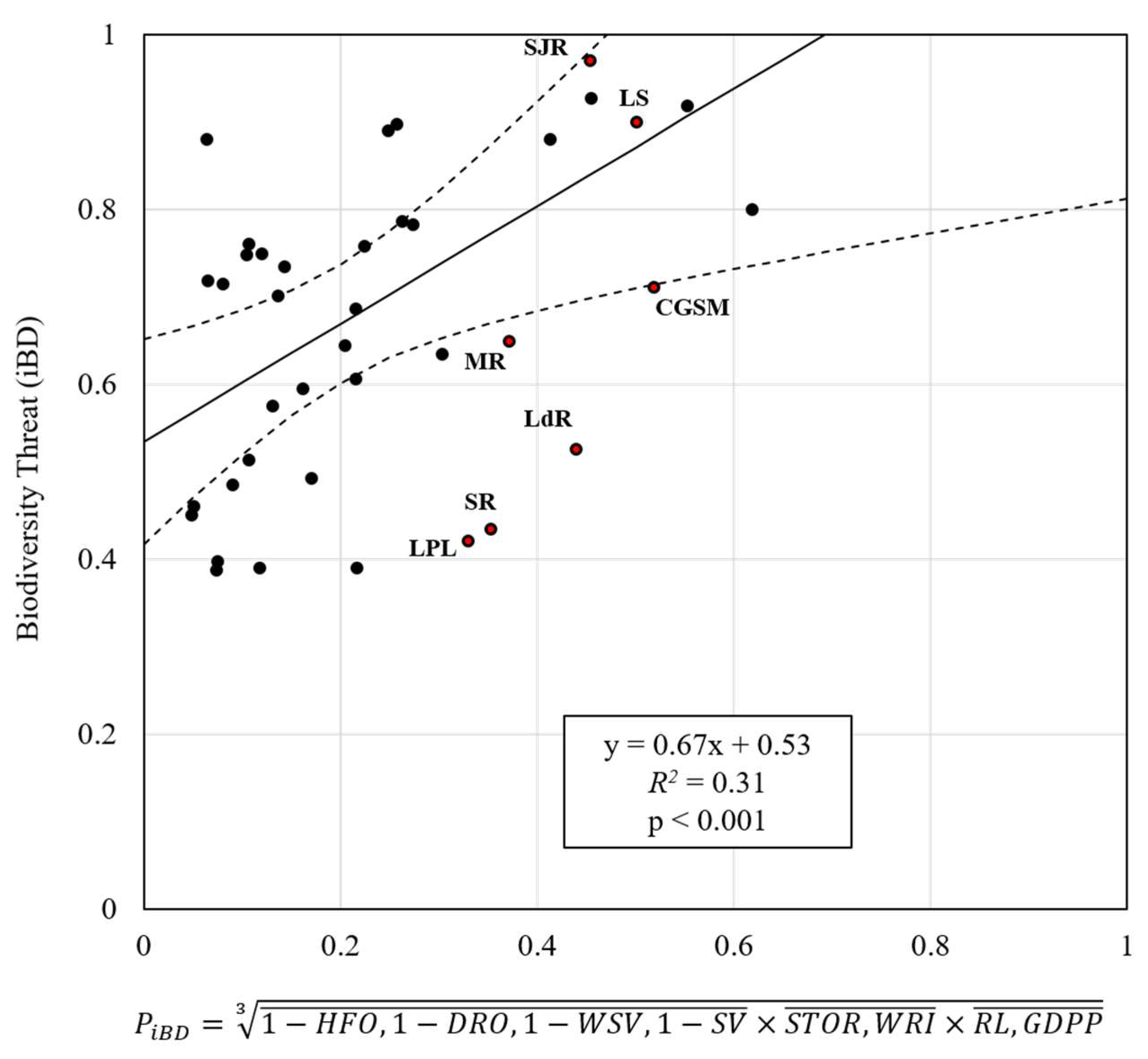 Water 10 01578 g005 Water 10 01578 g005