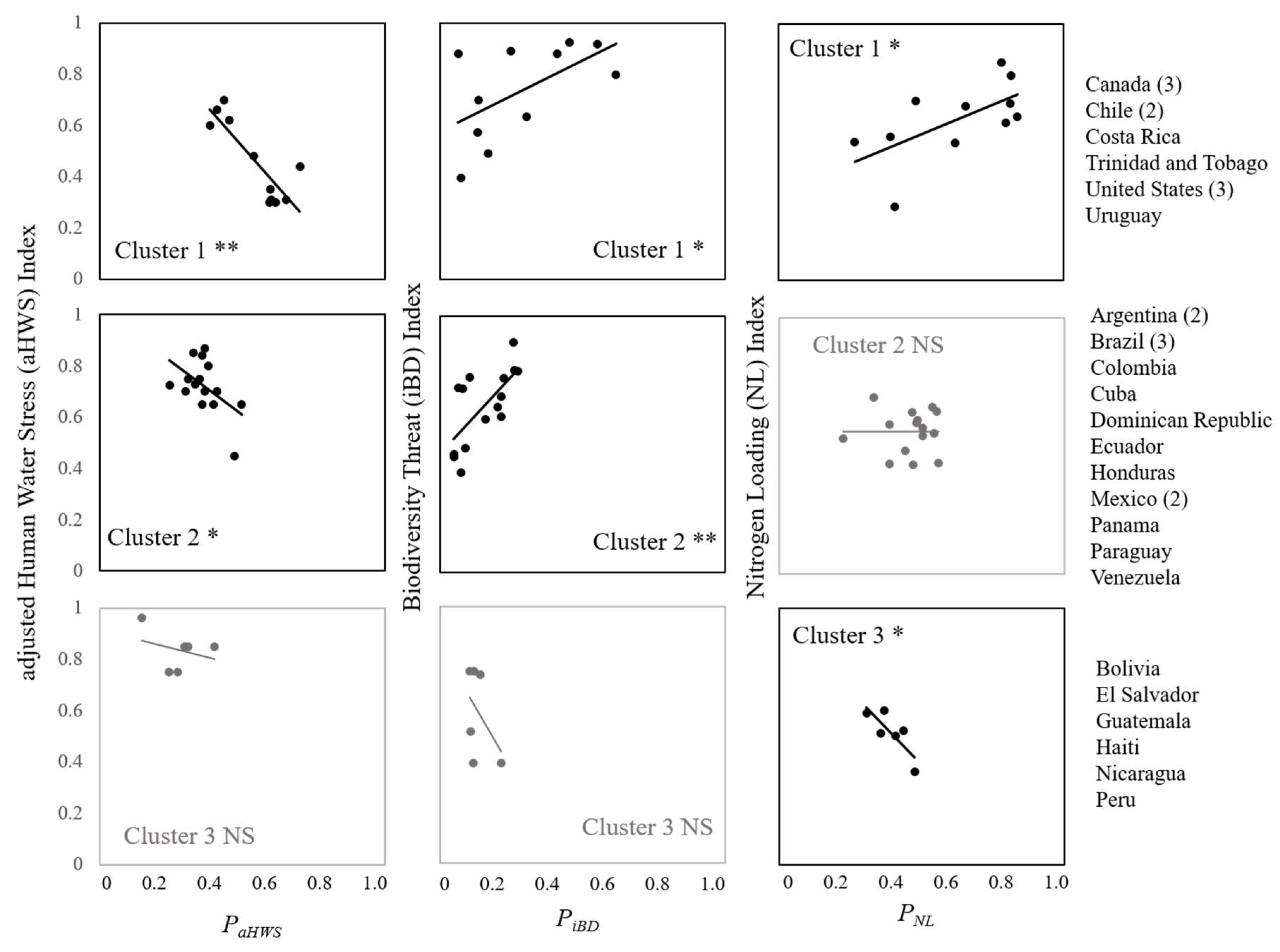Water 10 01578 g007 Water 10 01578 g007