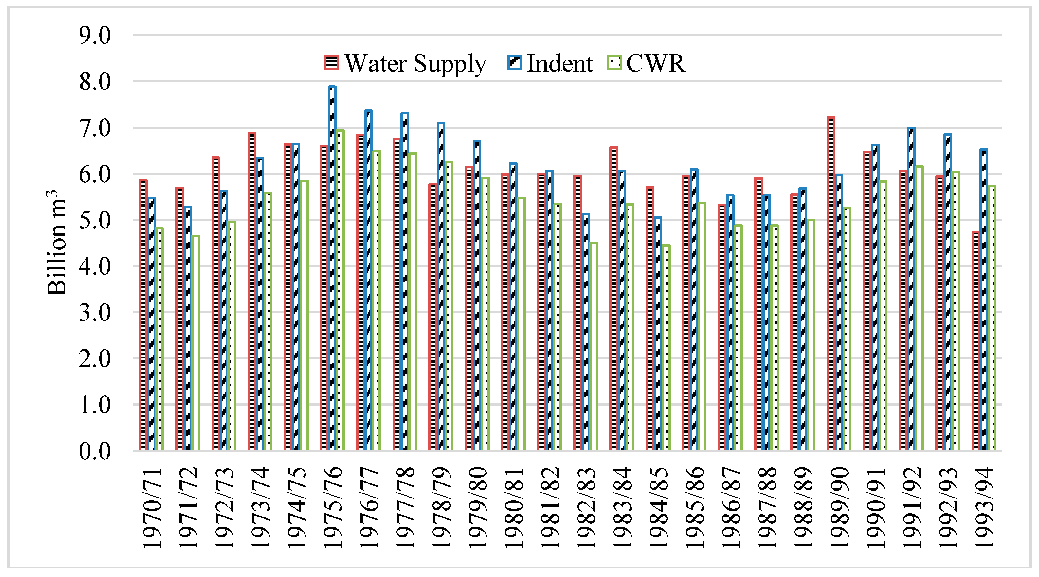 Water 10 01579 g004