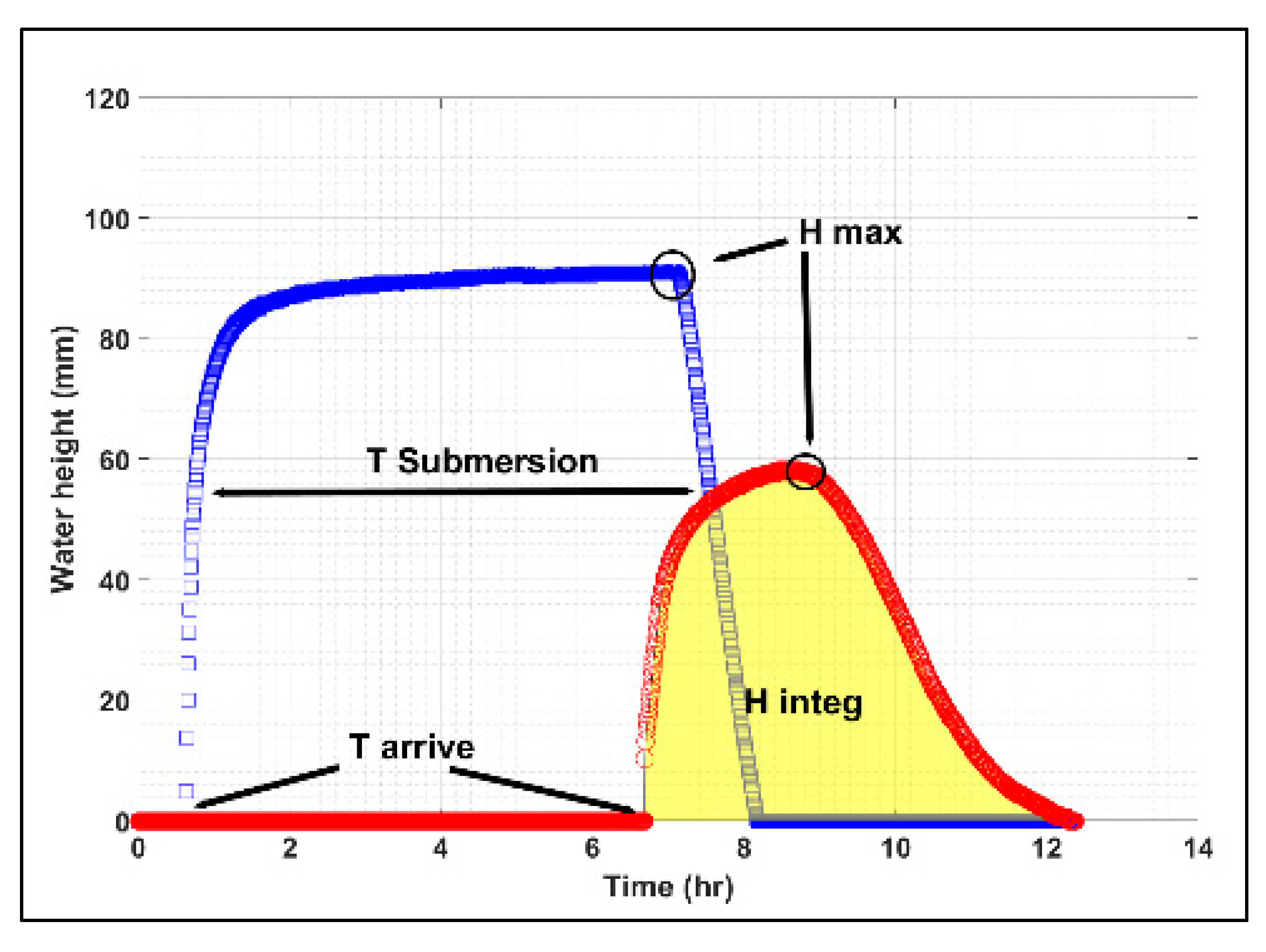 Water 10 01581 g002 Water 10 01581 g002