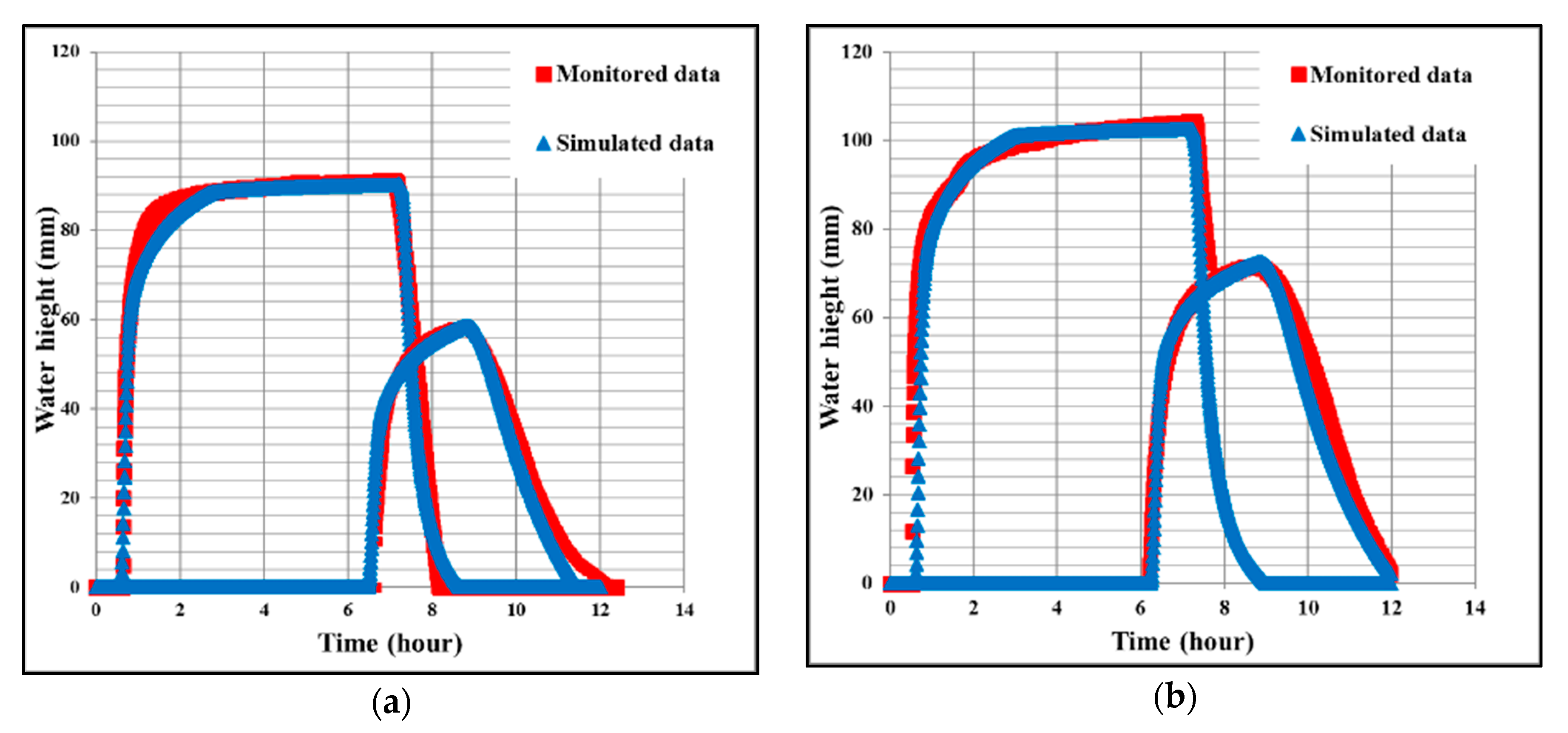 Water 10 01581 g004a Water 10 01581 g004a