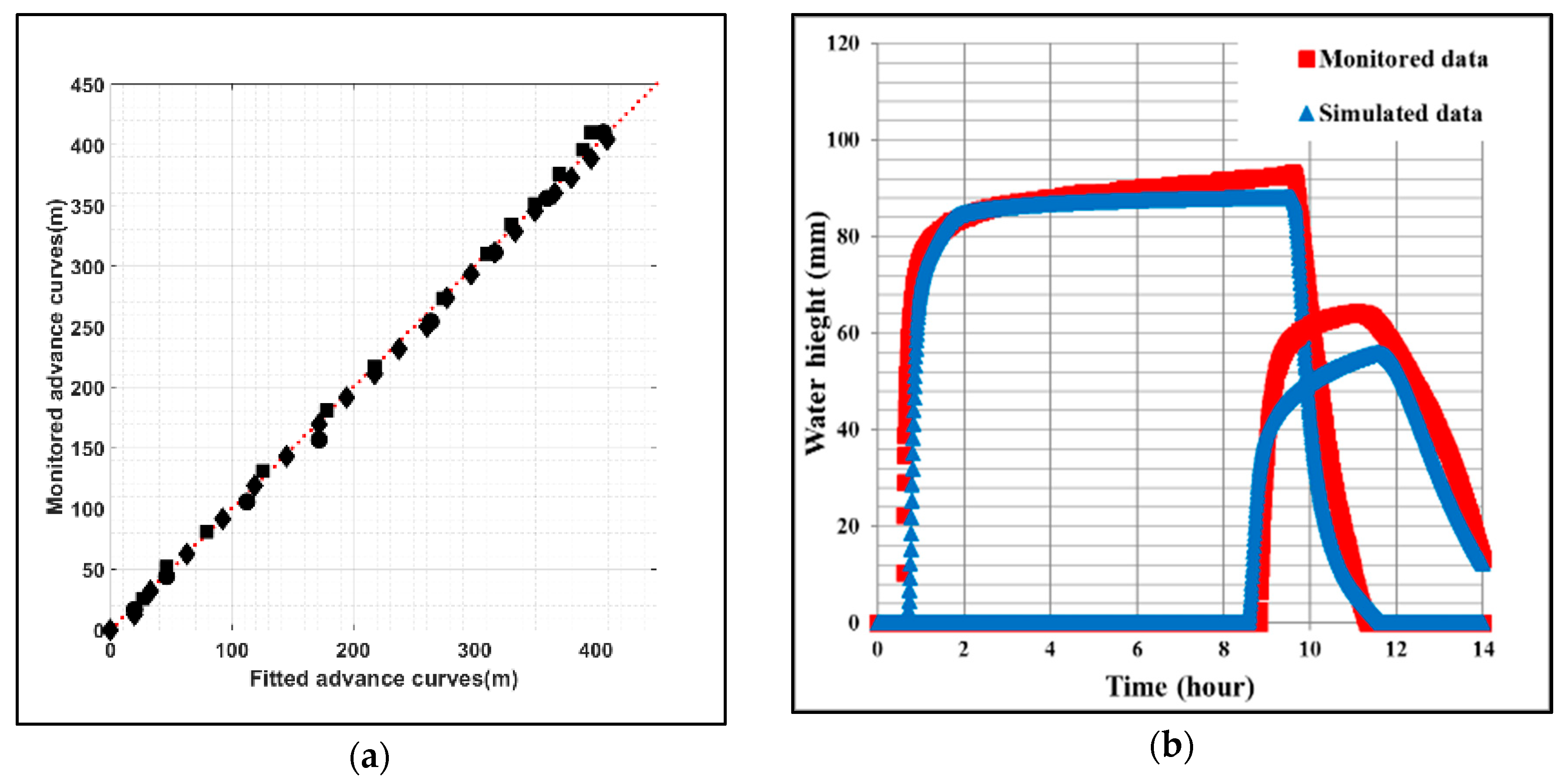 Water 10 01581 g006 Water 10 01581 g006