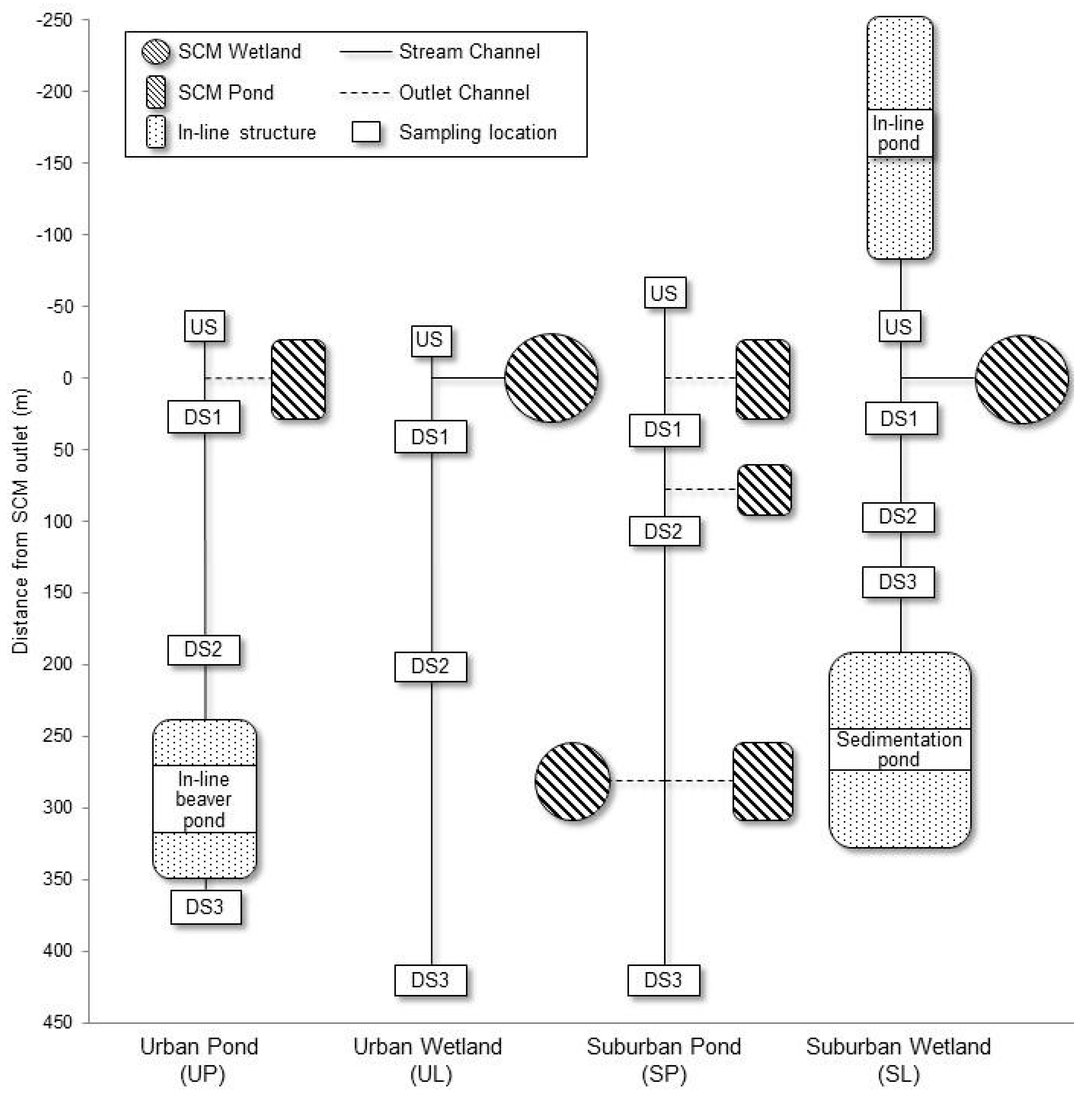 Water 10 01582 g002 Water 10 01582 g002