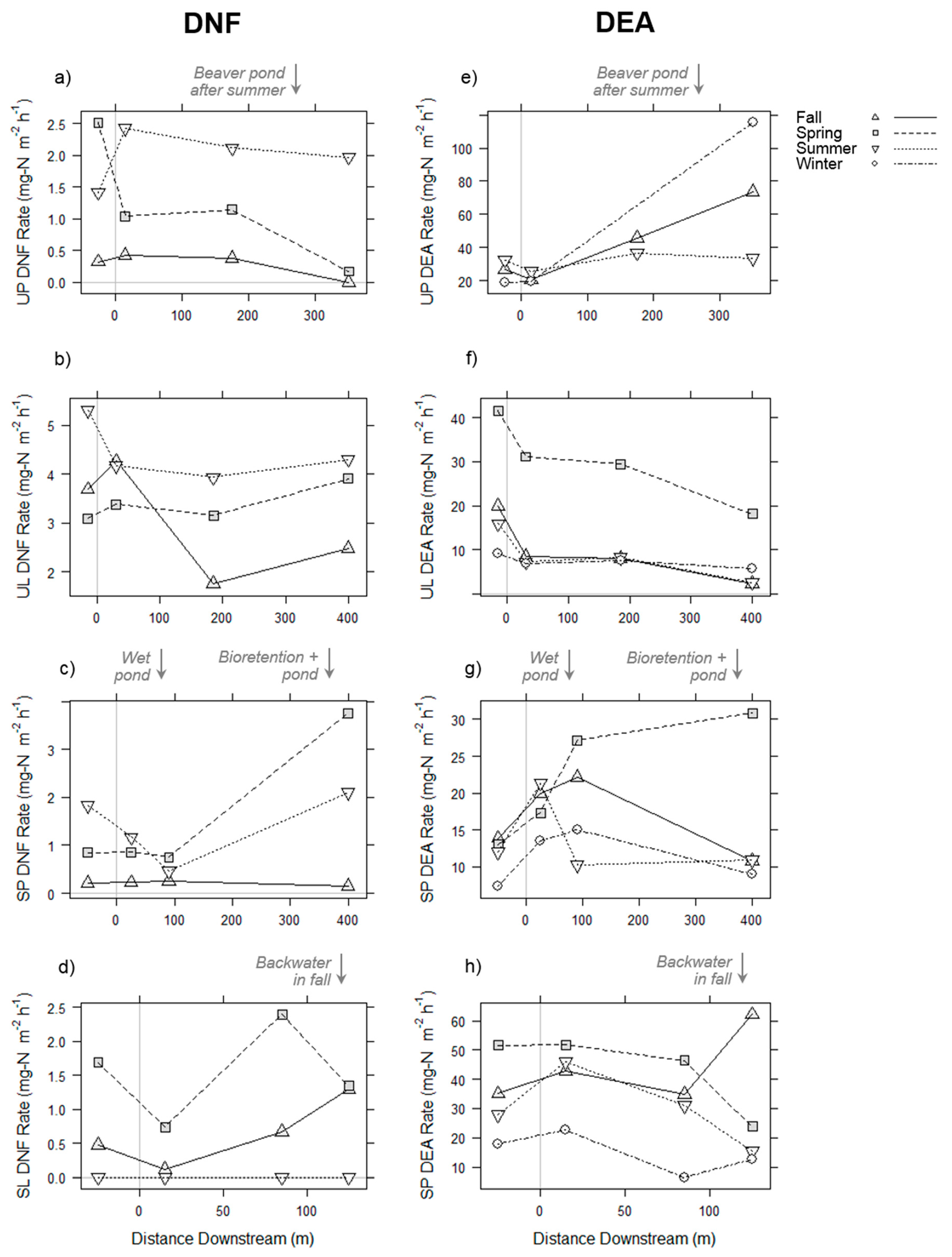 Water 10 01582 g003 Water 10 01582 g003