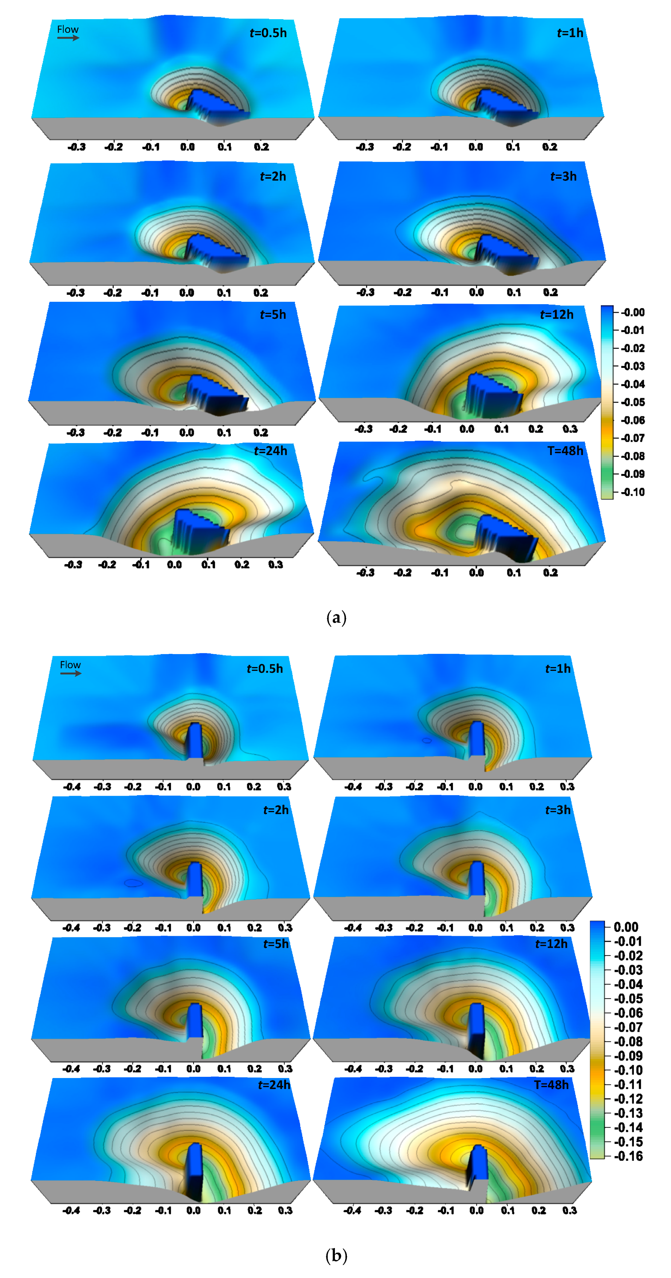 Water 10 01583 g002a