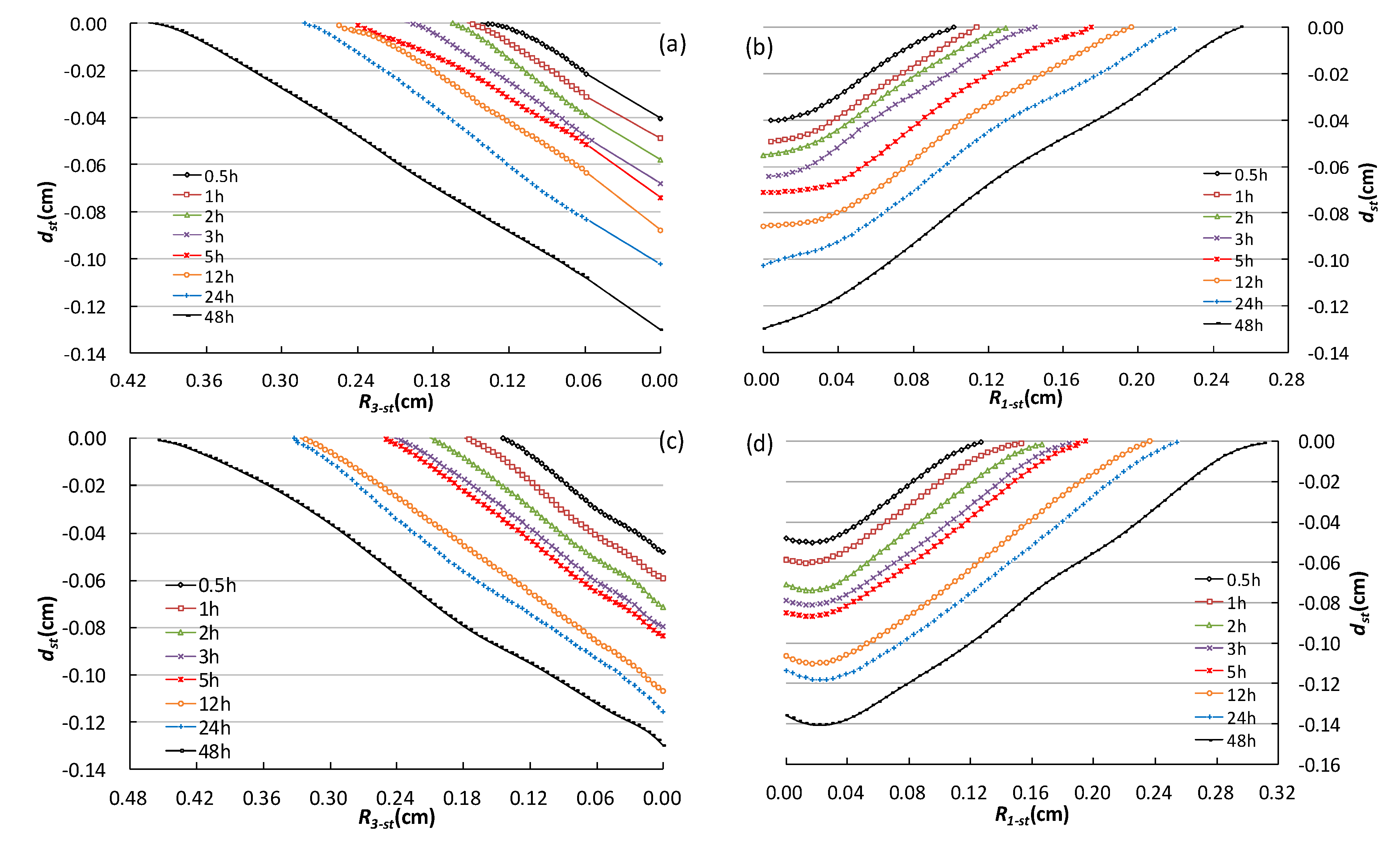 Water 10 01583 g006a