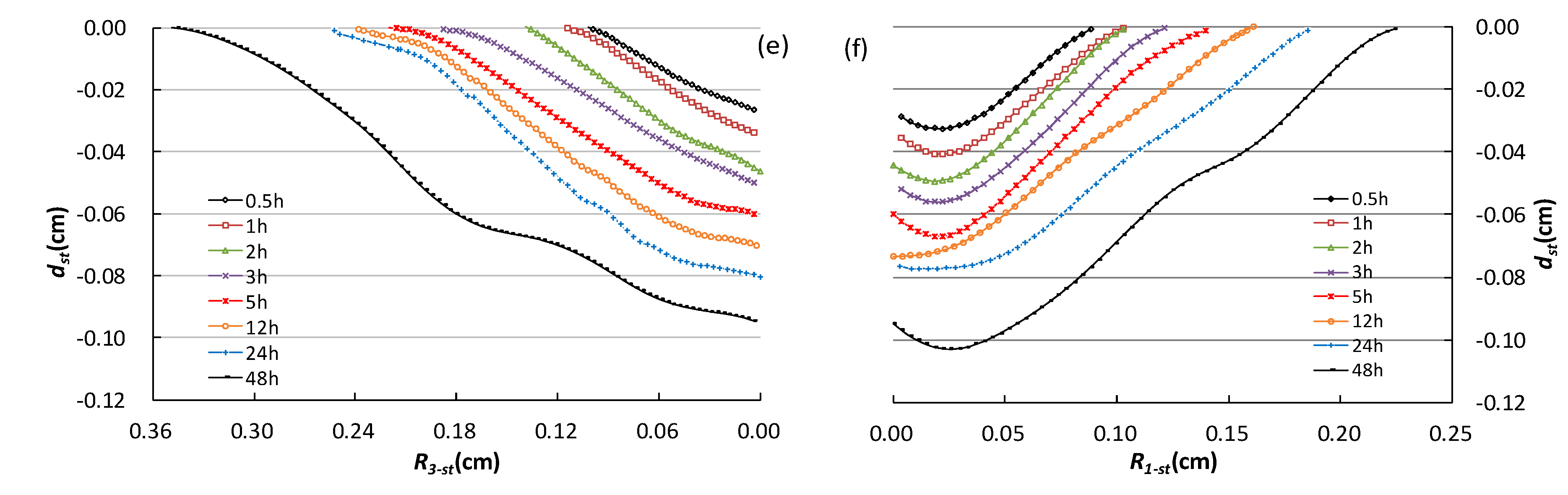 Water 10 01583 g006b