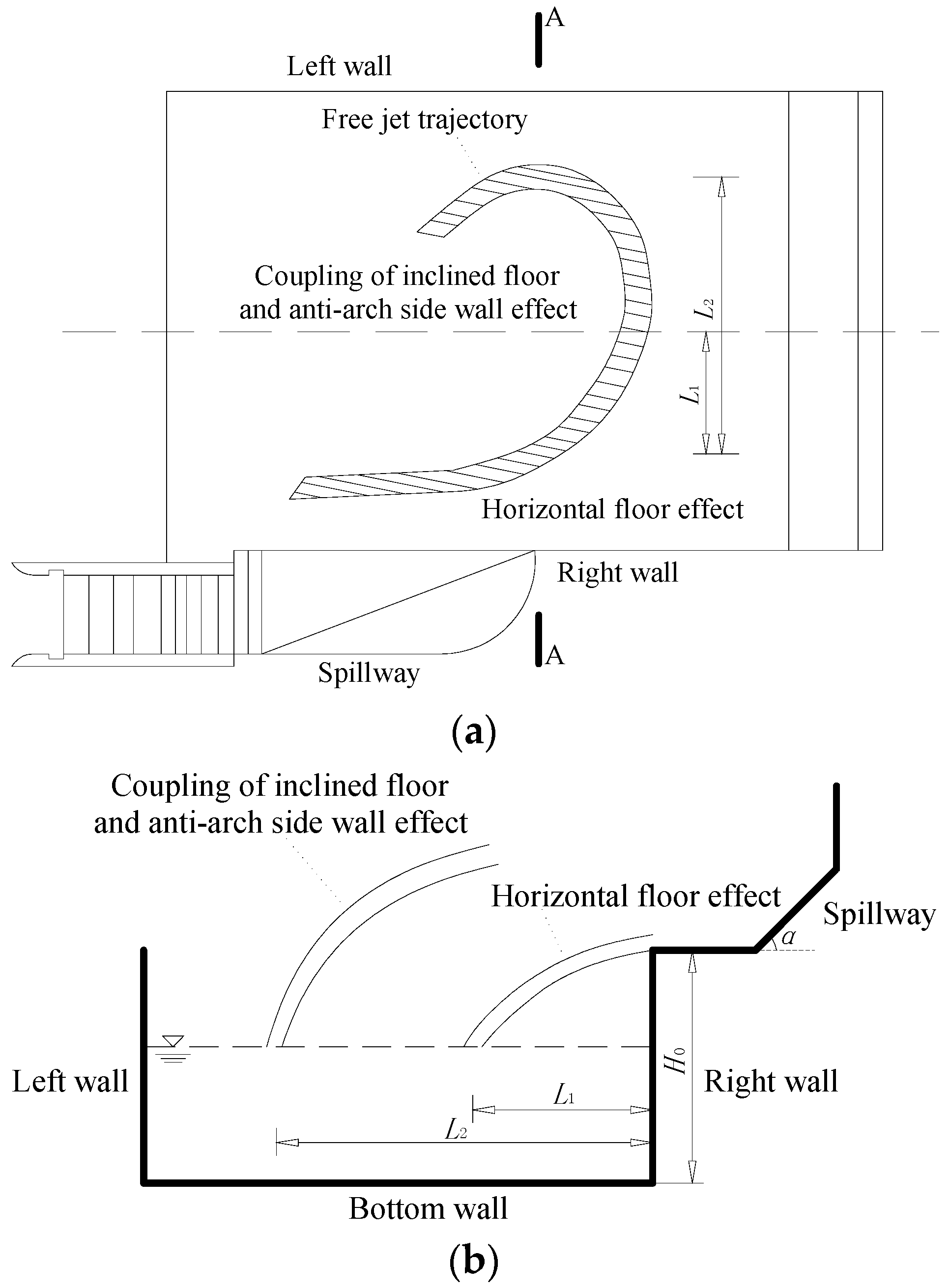 Water Free Full Text Design Of A Streamwise Lateral Ski Jump Flow Discharge Spillway Html