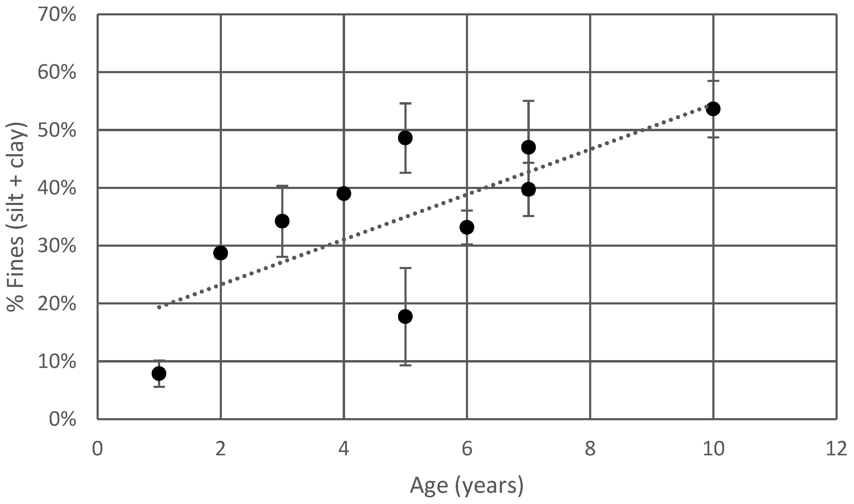 Water 10 01587 g002 550