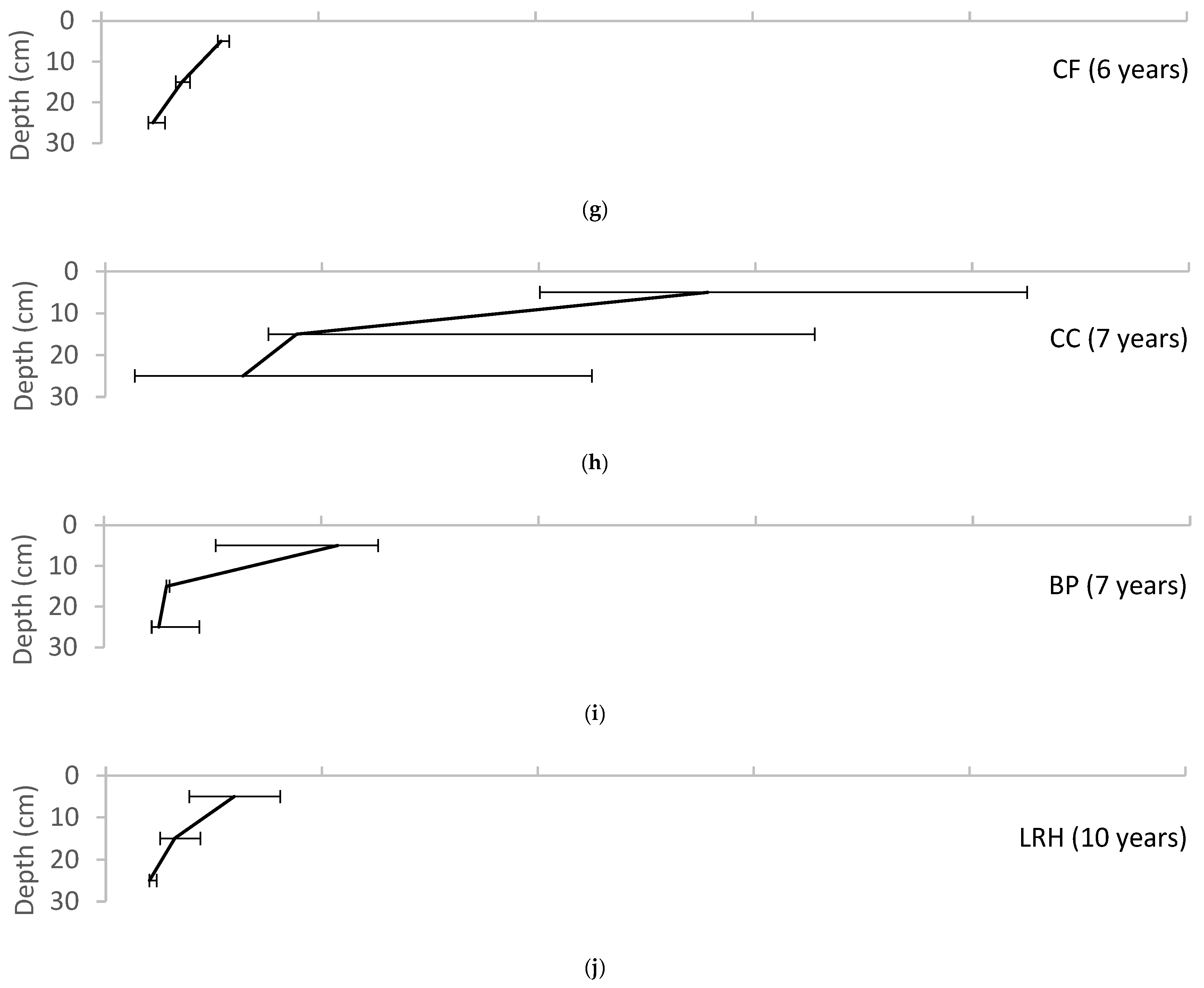 Water 10 01587 g003b 550