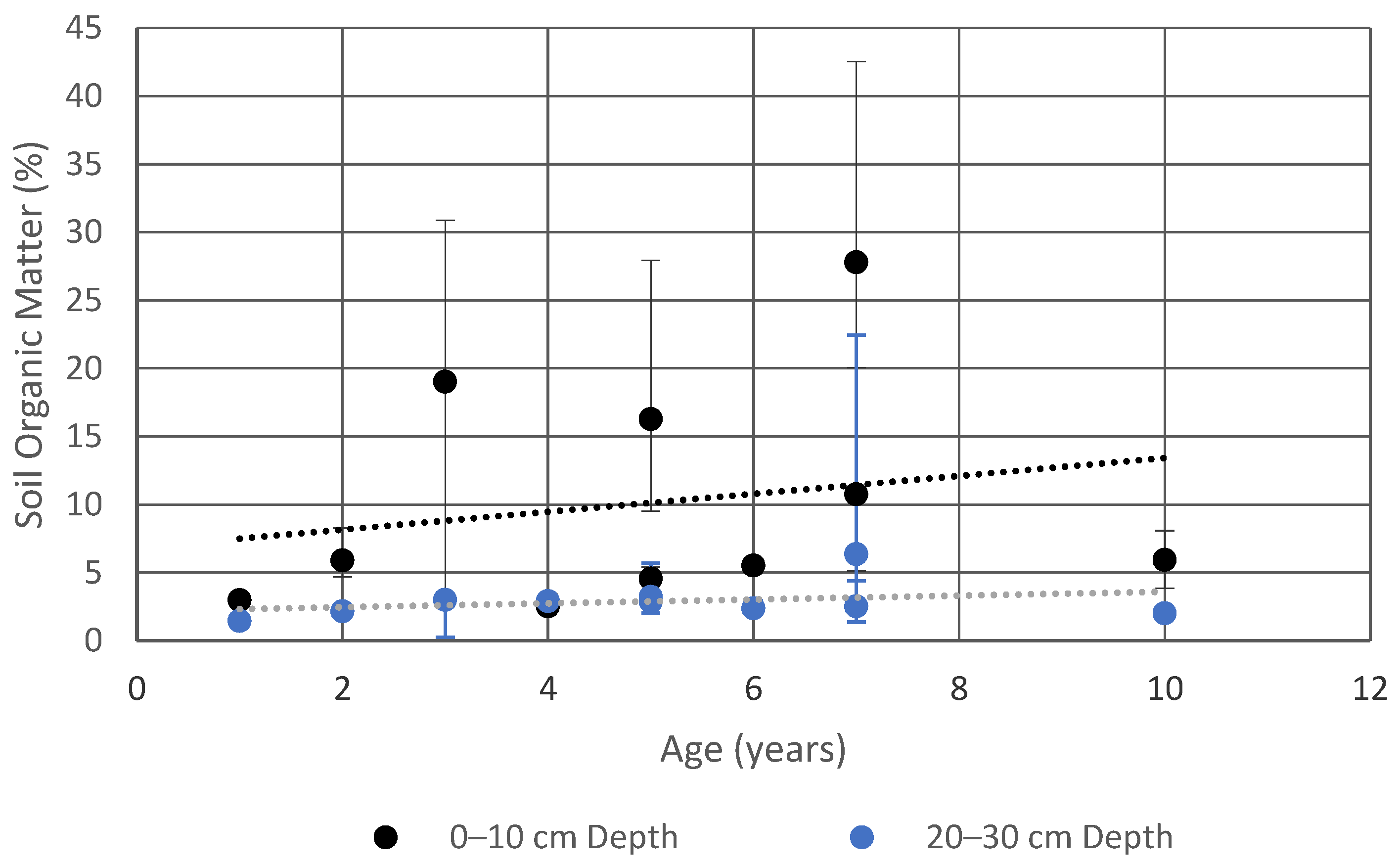 Water 10 01587 g004 550