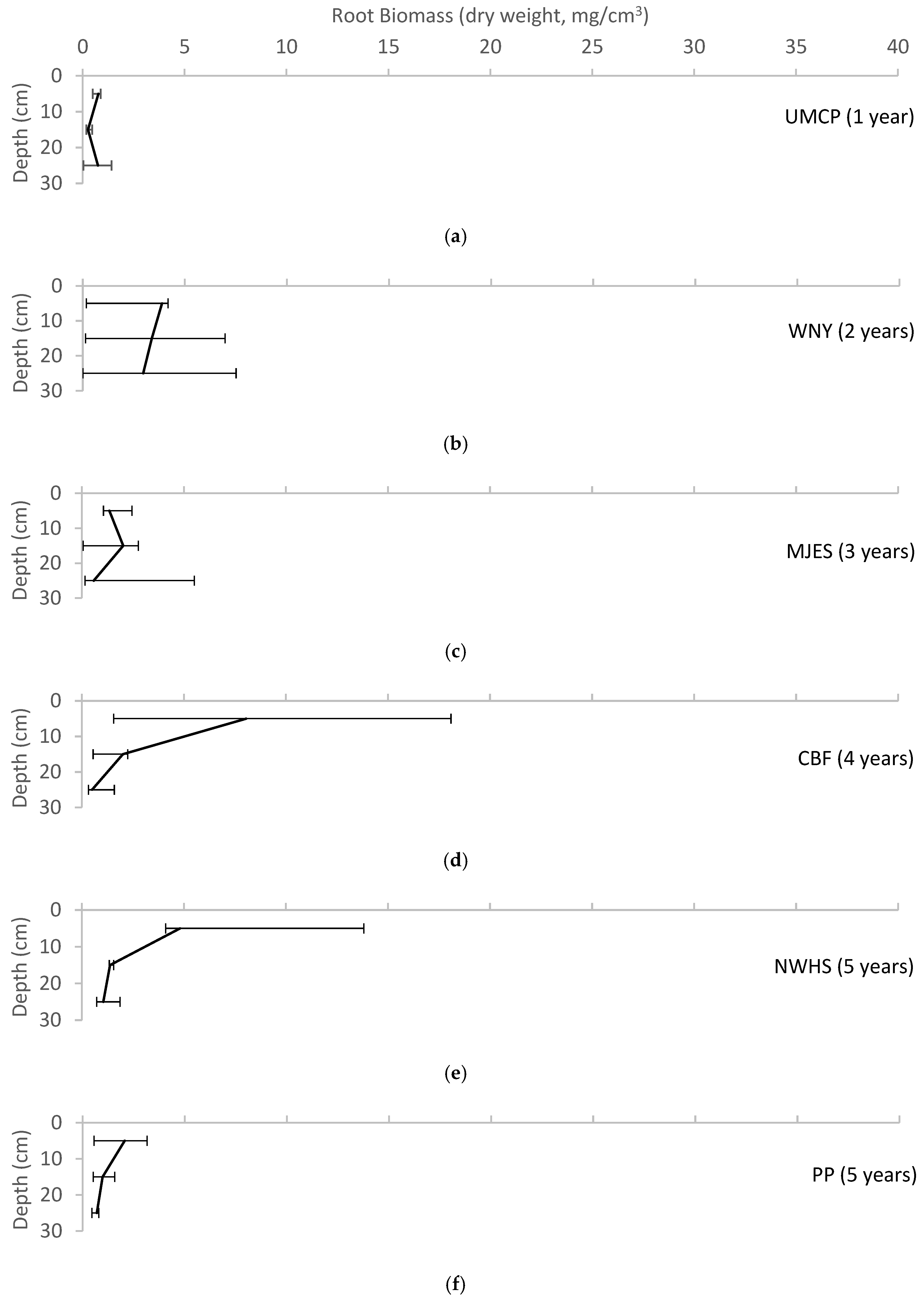 Water 10 01587 g005a 550