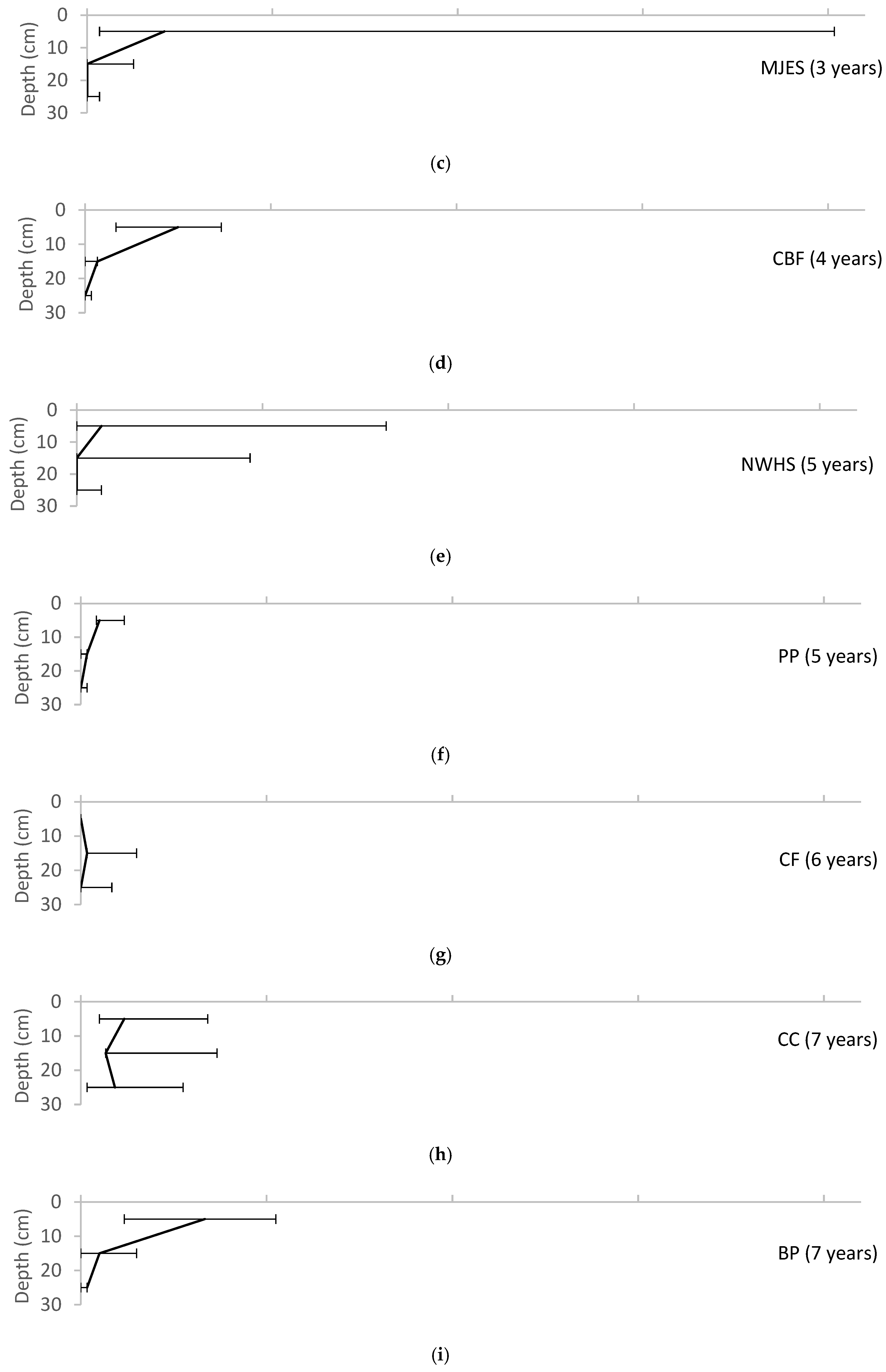 Water 10 01587 g006b 550