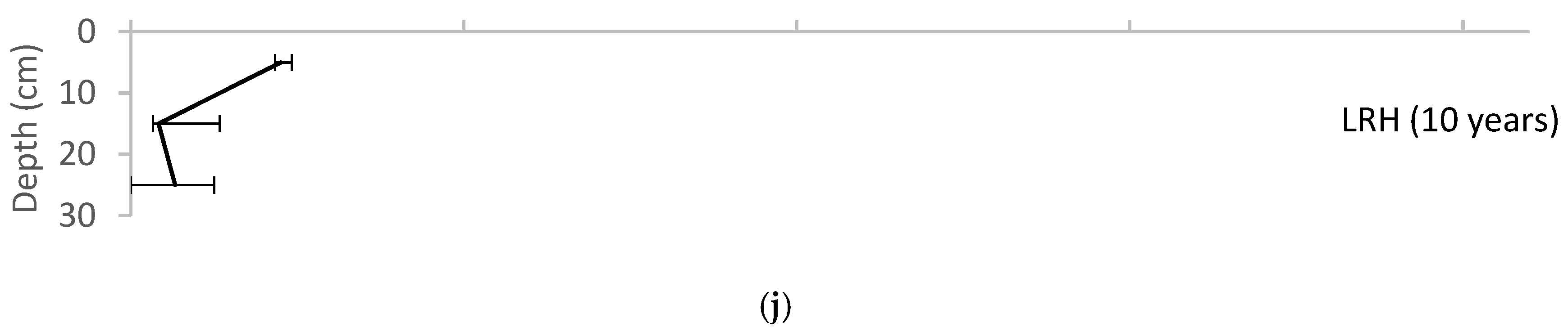 Water 10 01587 g006c 550