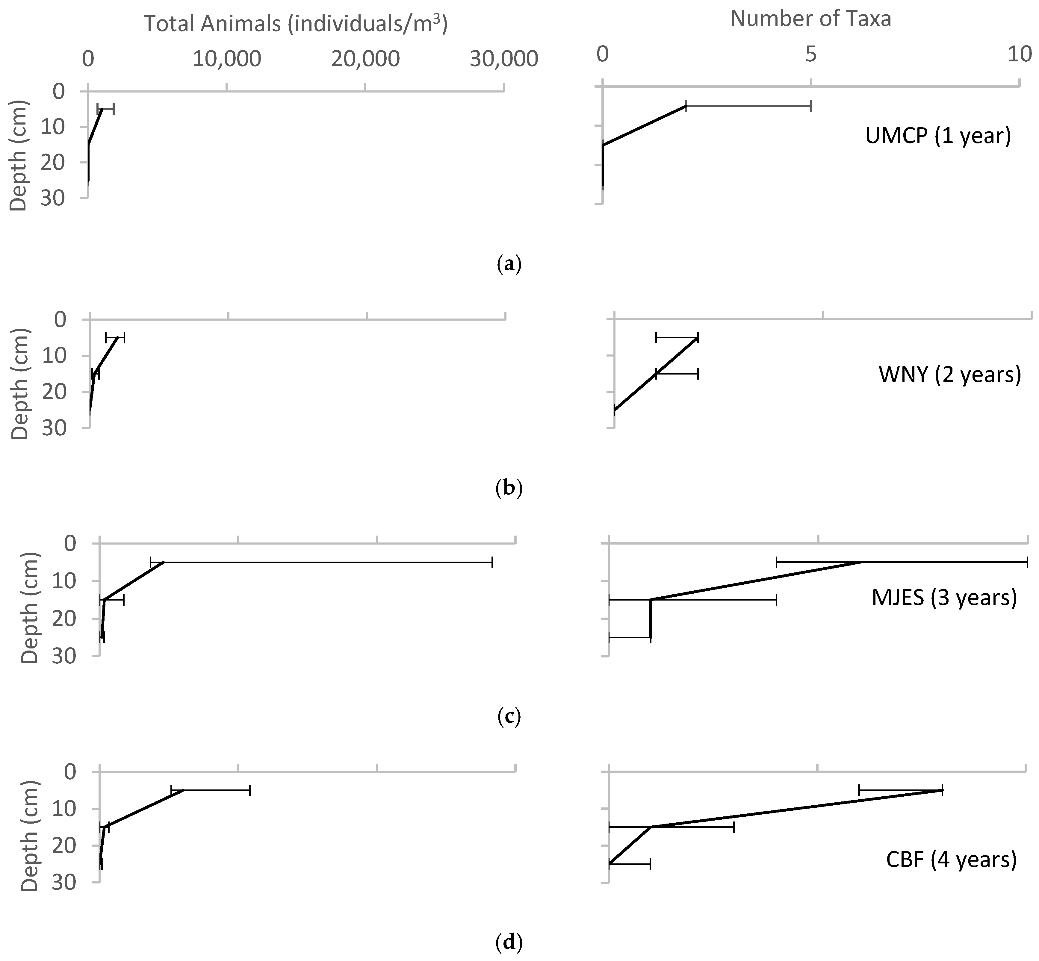 Water 10 01587 g007a 550